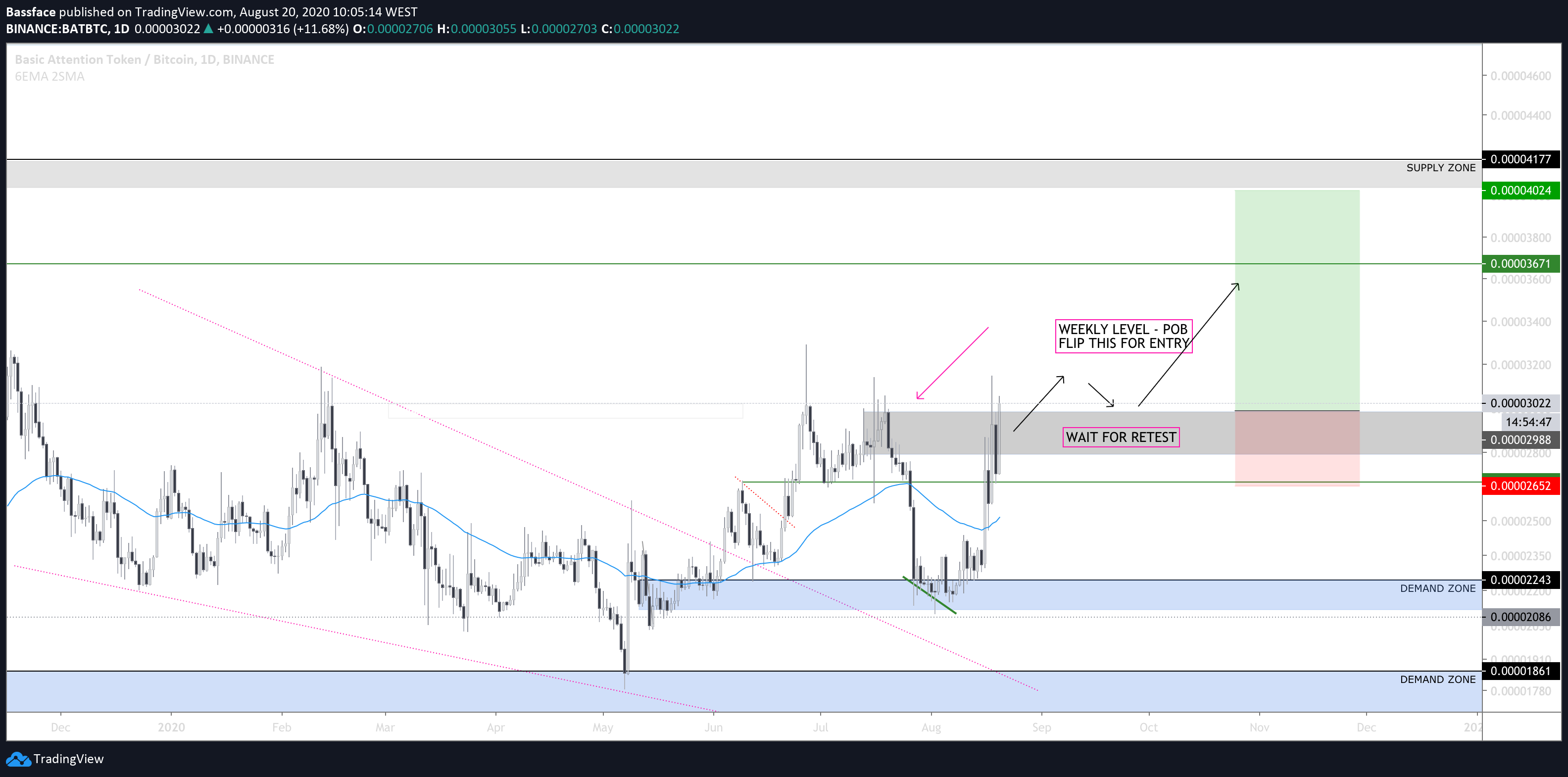  Chart Image
