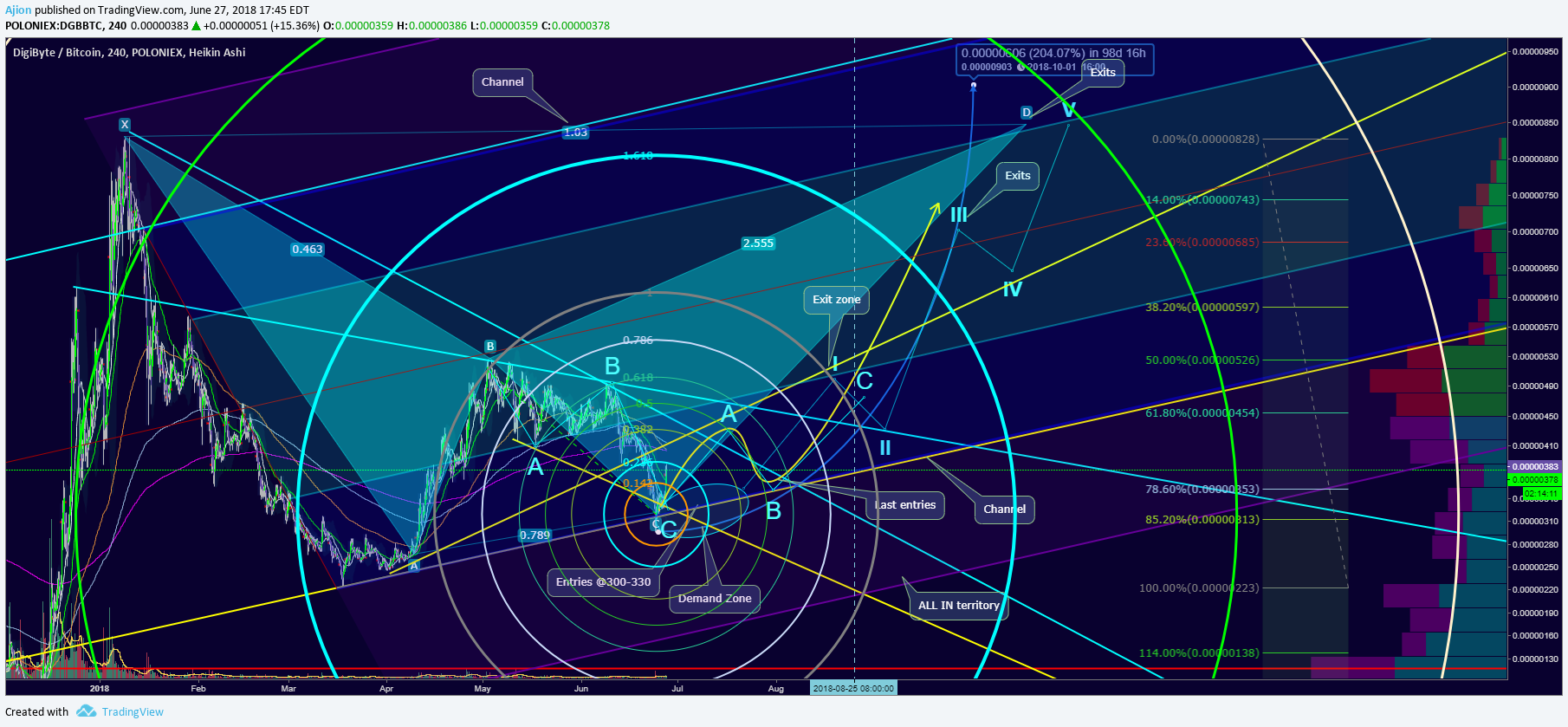  Chart Image
