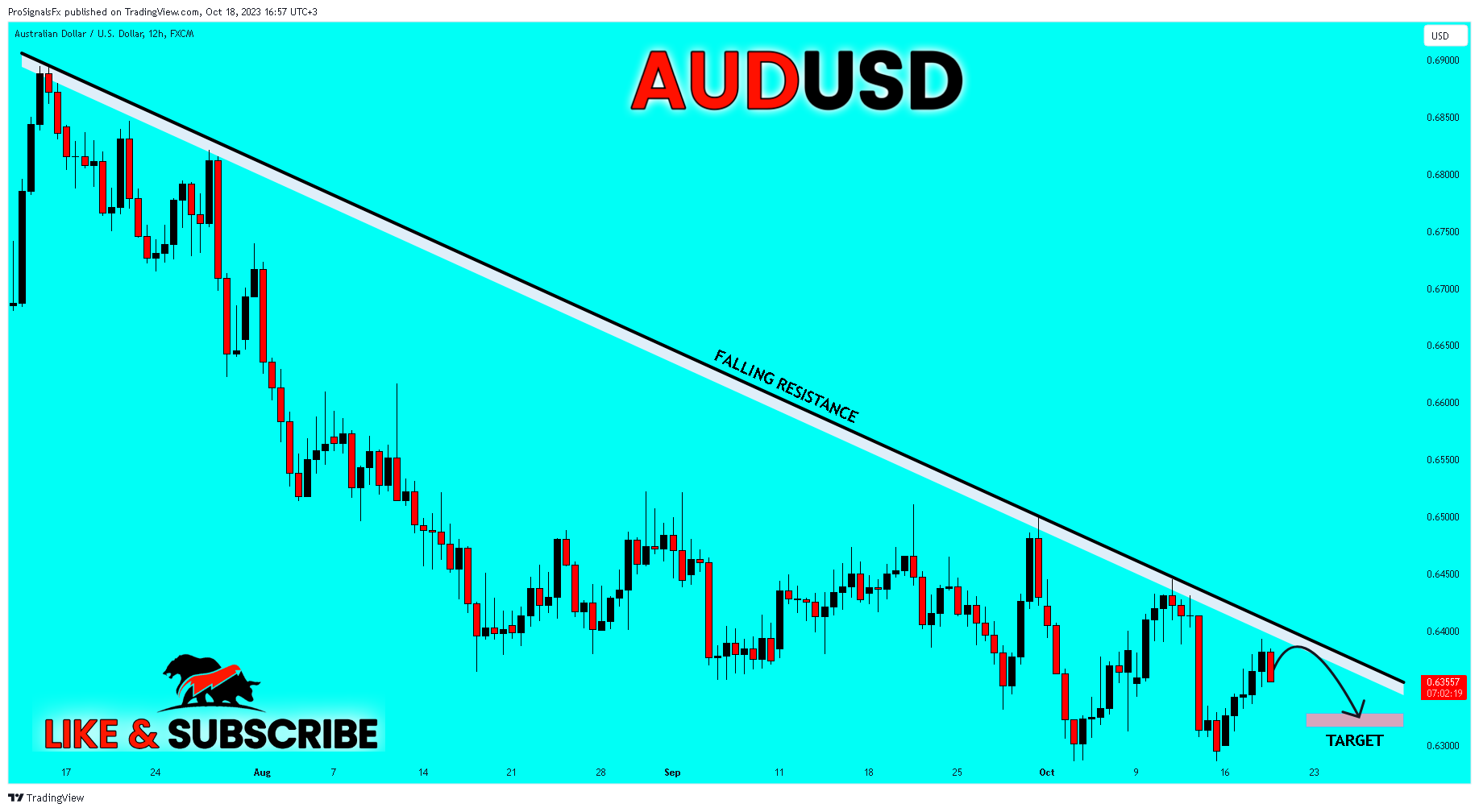 FX:AUDUSD Chart Image by ProSignalsFx