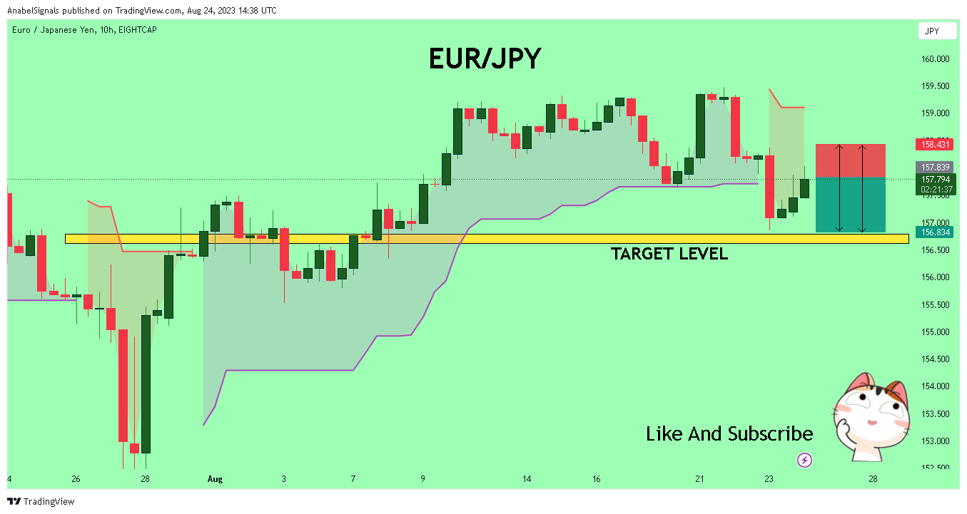 EIGHTCAP:EURJPY Chart Image by AnabelSignals
