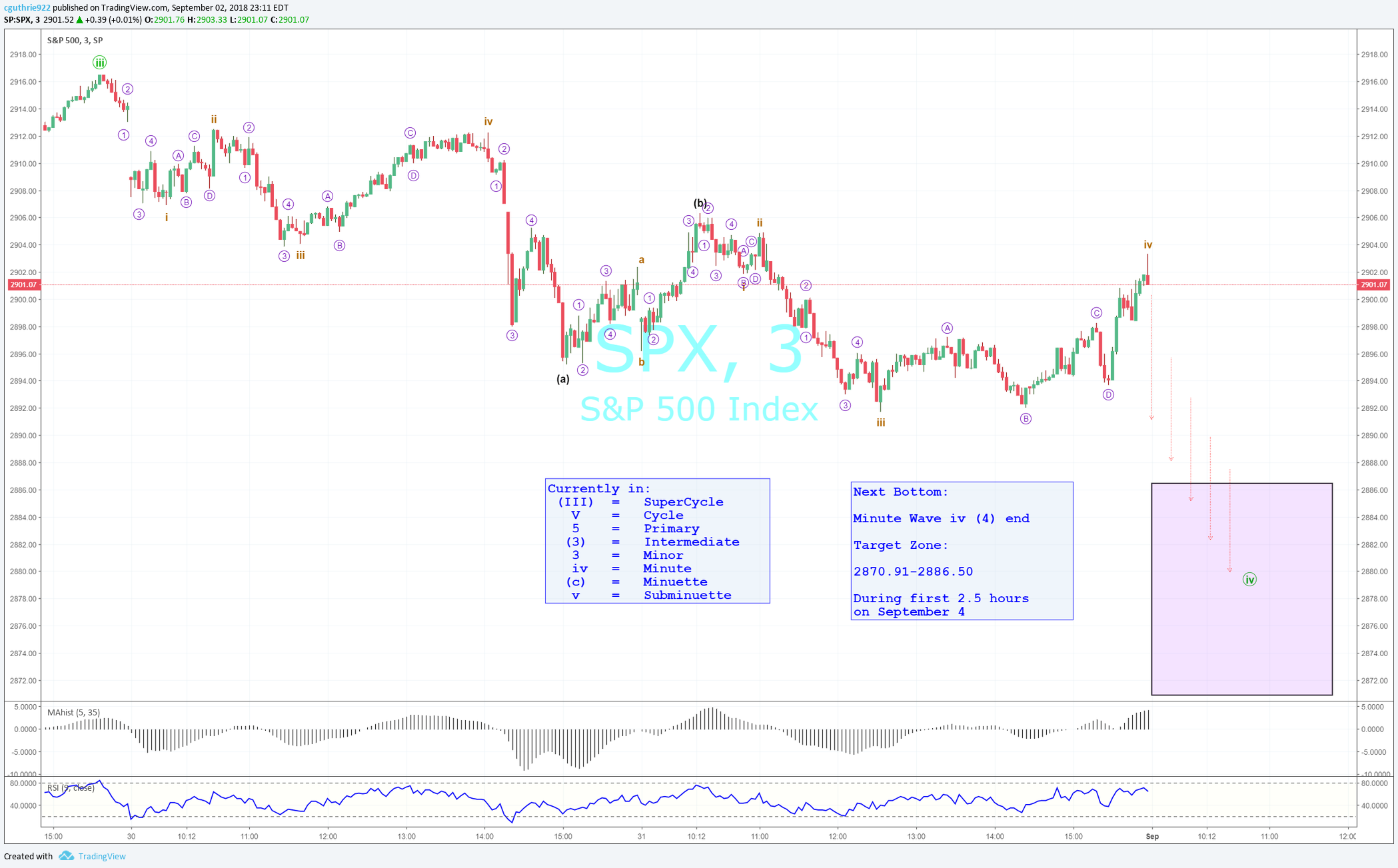  Chart Image