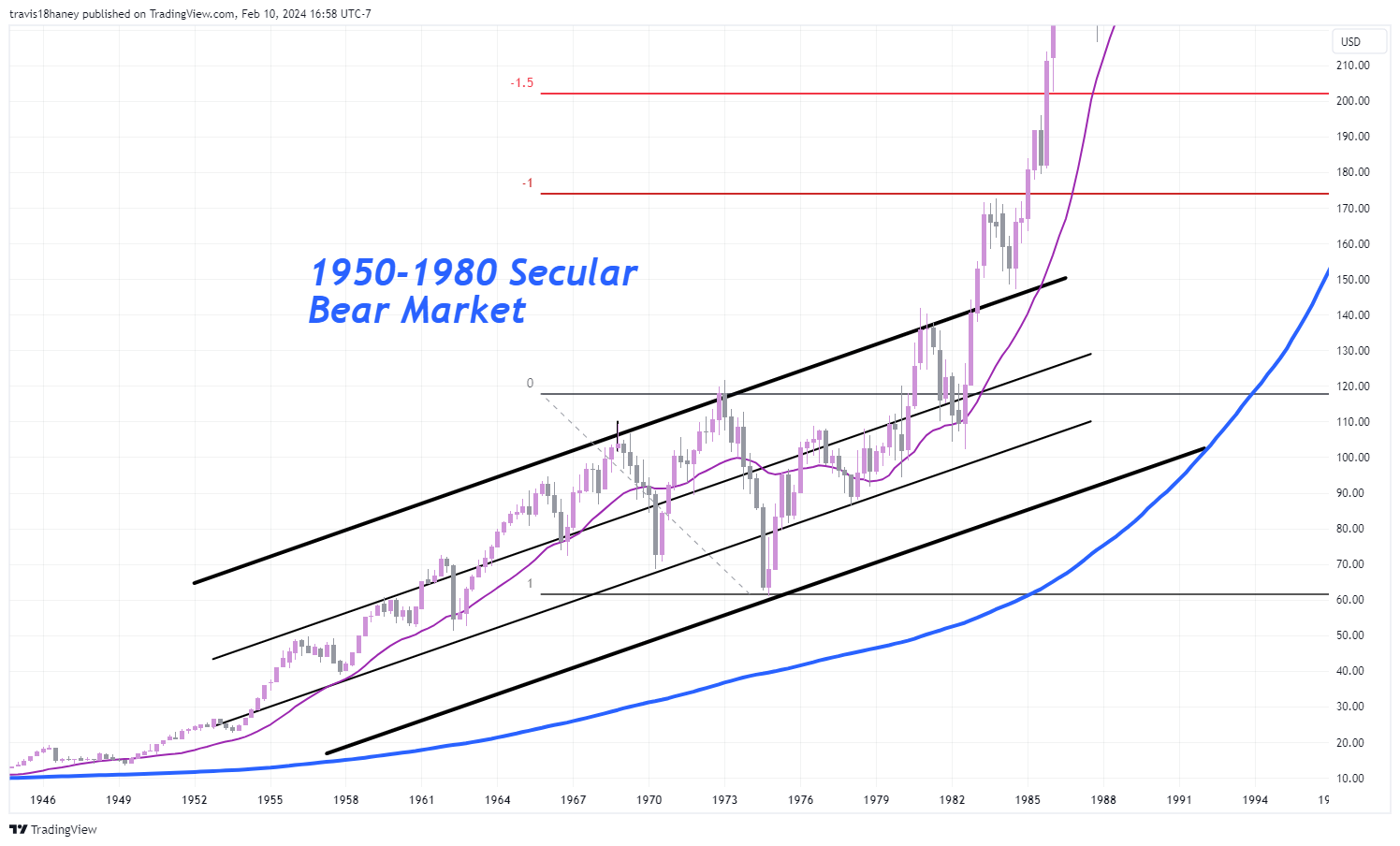 SP:SPX Chart Image by Dow_Jones_Maestro