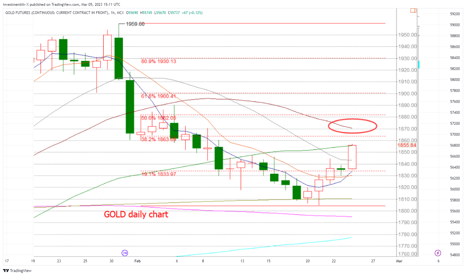 MCX:GOLD1! Chart Image by investmentMr-X