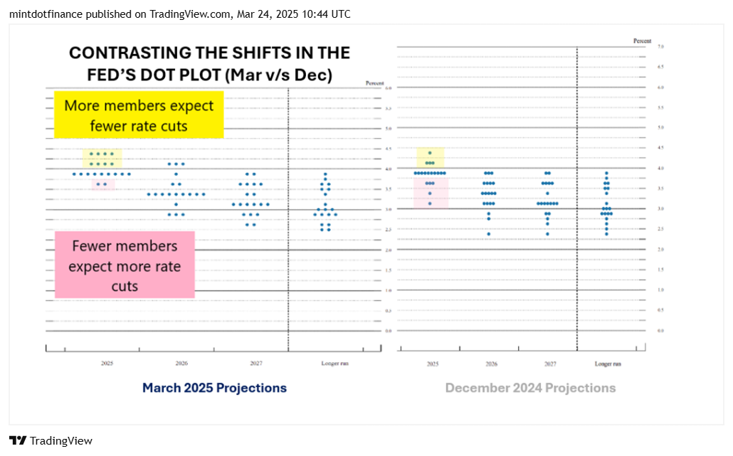 BATS:OXY Chart Image by mintdotfinance