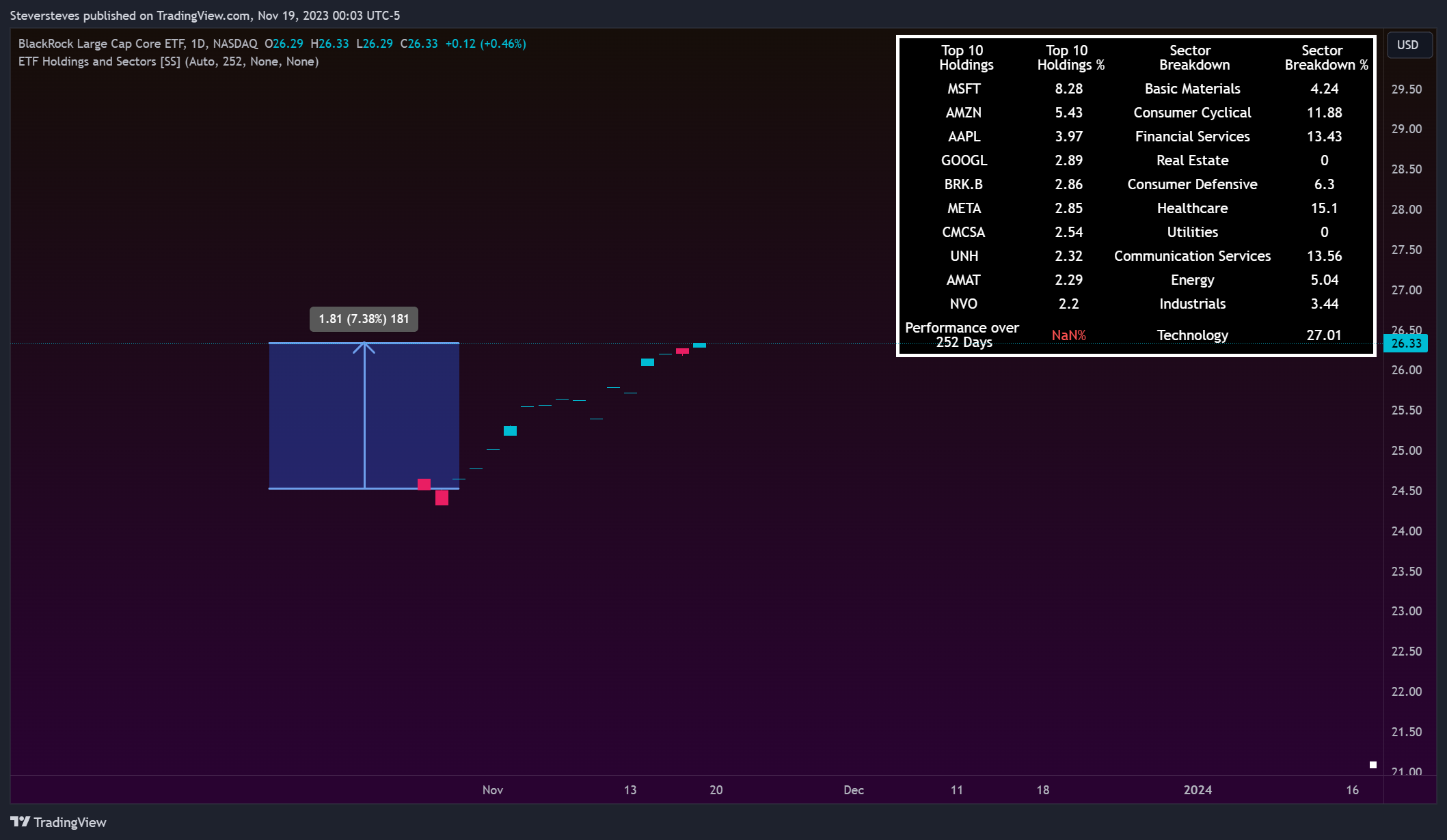 BATS:BLCR Chart Image by Steversteves