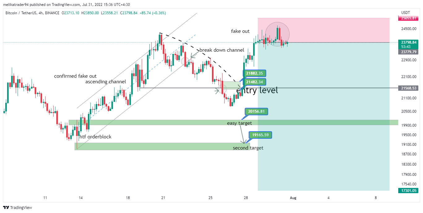 BINANCE:BTCUSDT Chart Image by melikatrader94
