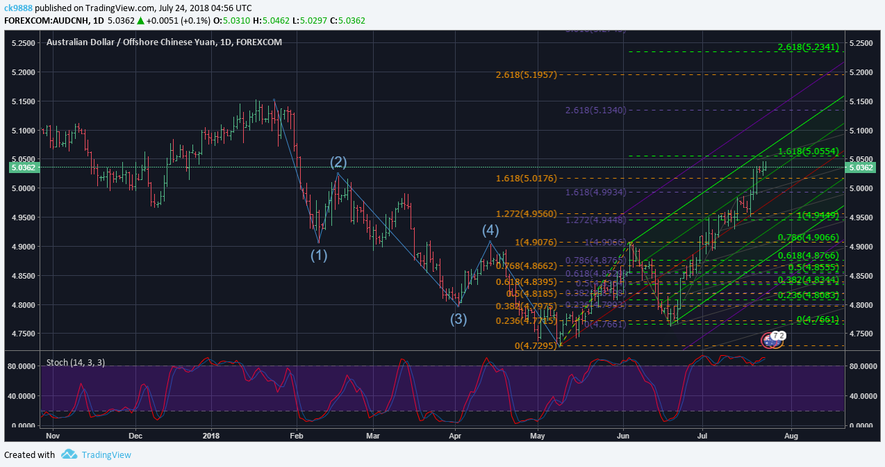  Chart Image