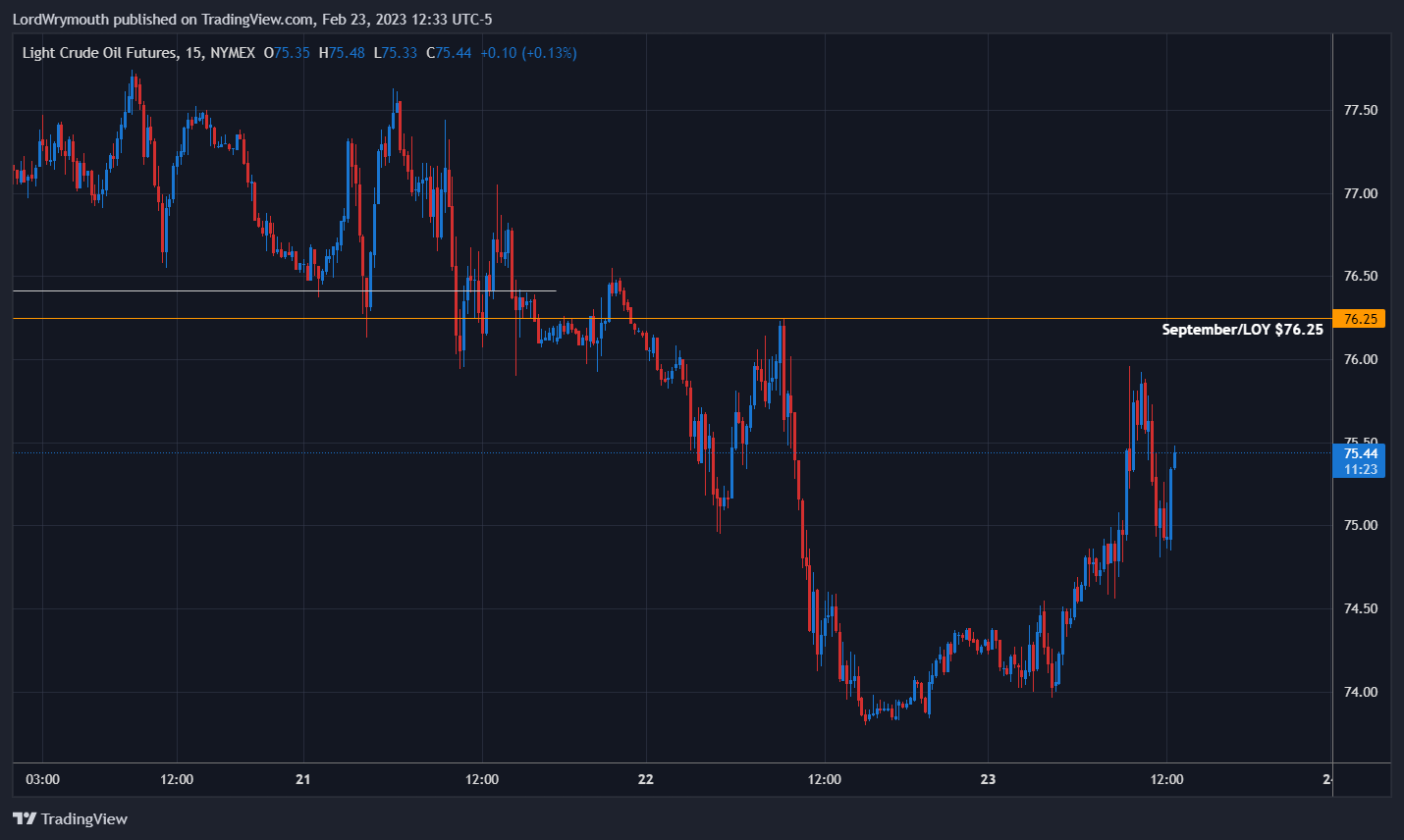 NYMEX:CL1! Chart Image by LordWrymouth