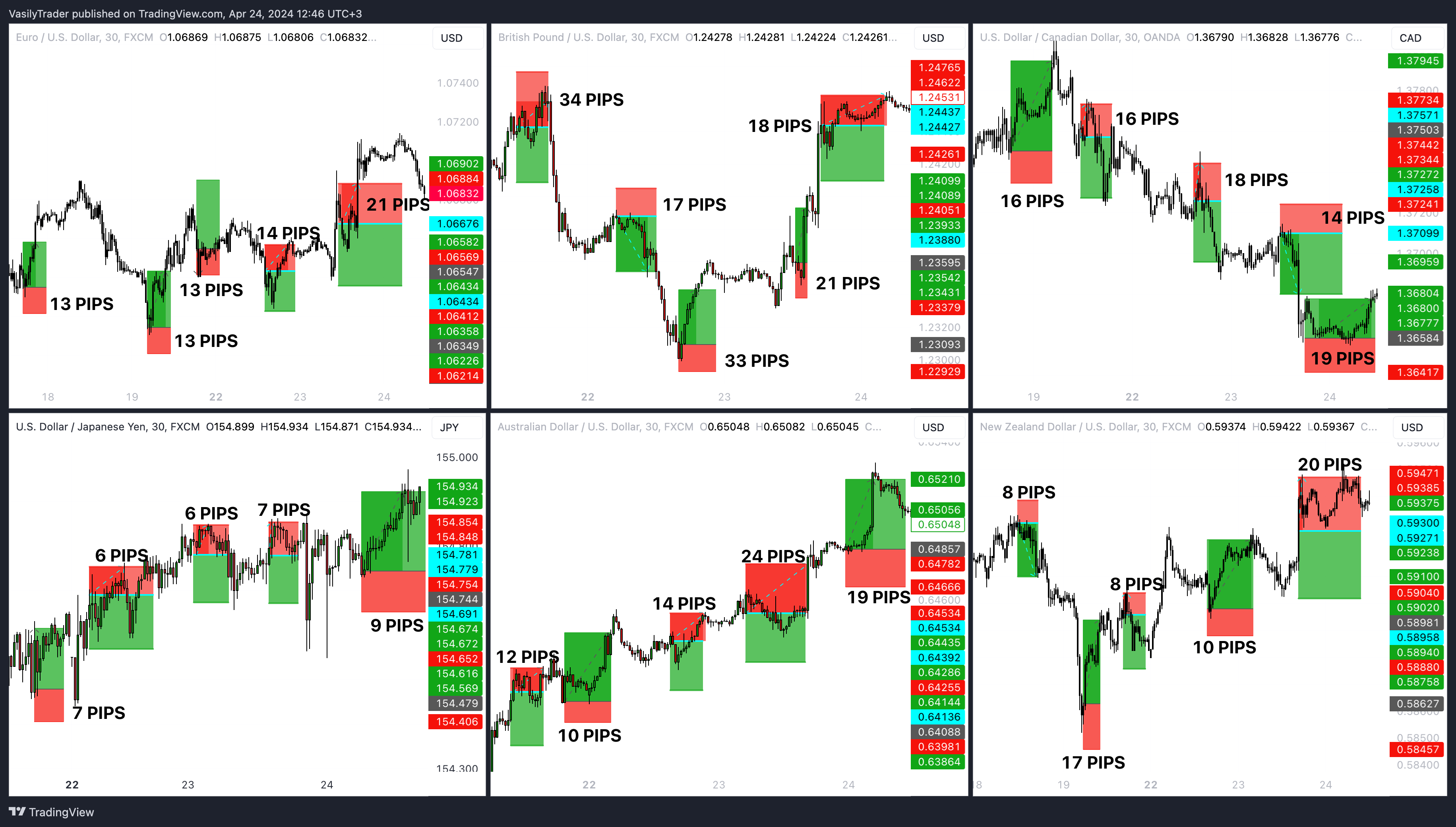 OANDA:USDCAD Chart Image by VasilyTrader