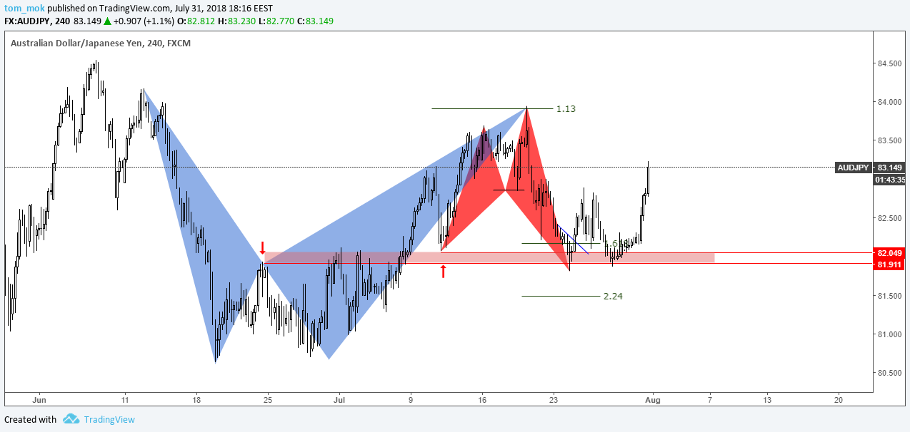  Chart Image