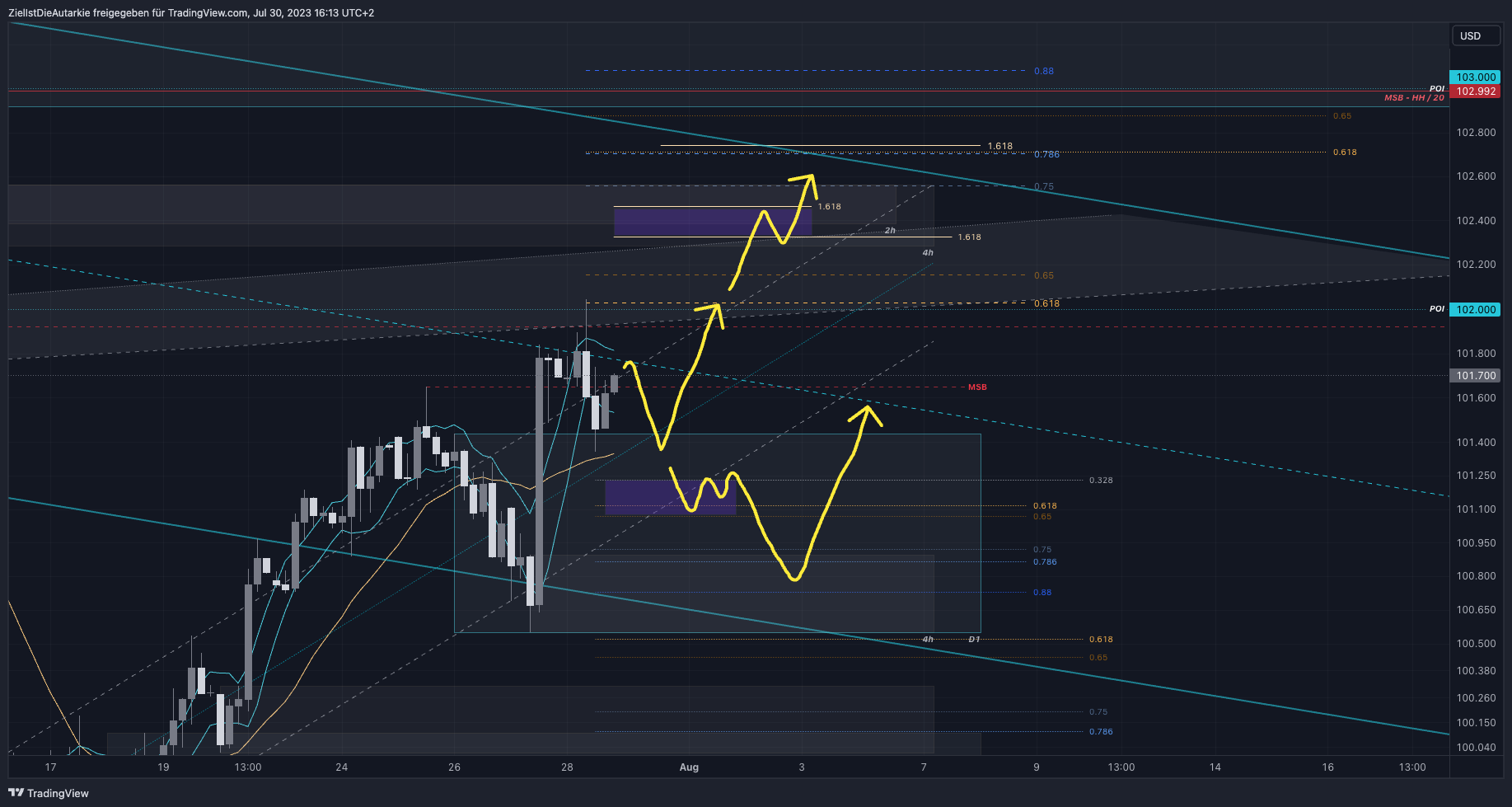 TVC:DXY Chart Image by ZielIstDieAutarkie