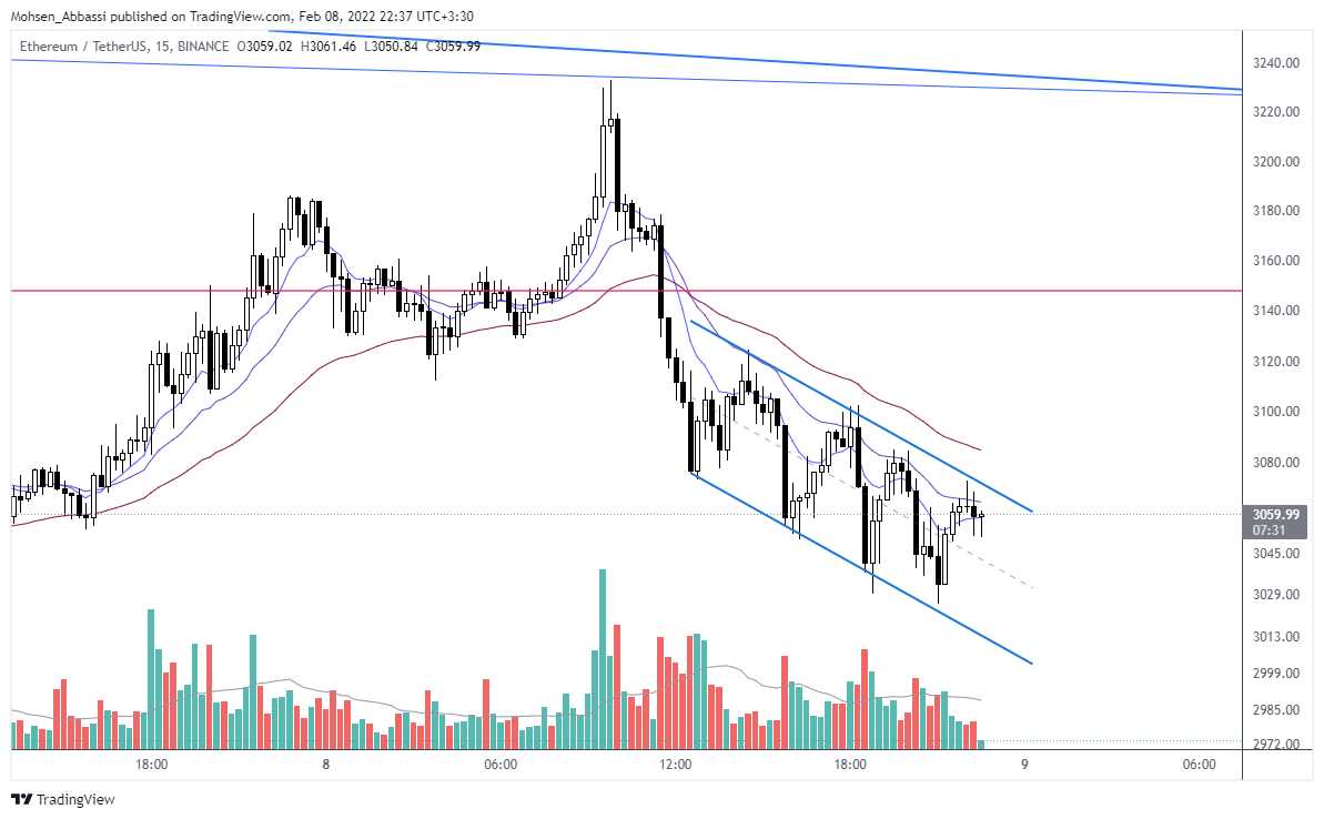 BINANCE:ETHUSDT Chart Image by Mohsen_Abbassi