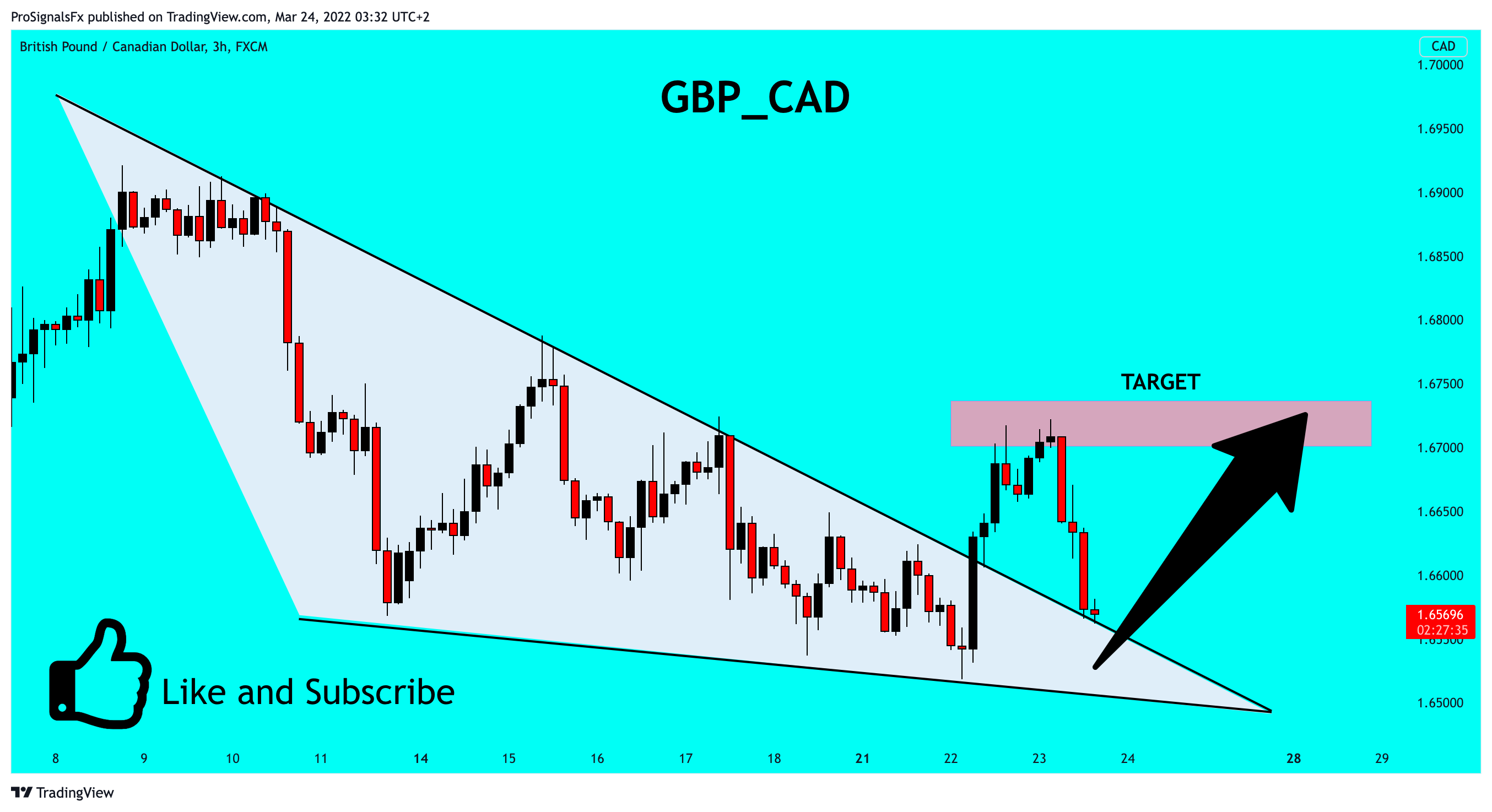 FX:GBPCAD Chart Image by ProSignalsFx