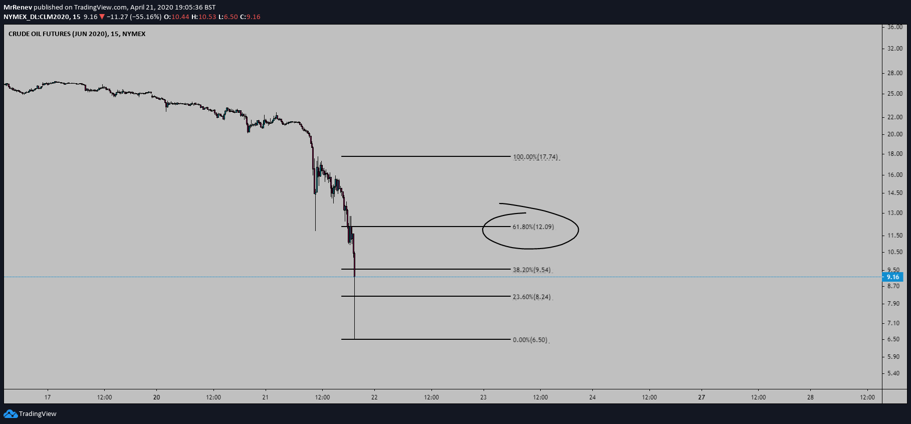  Chart Image