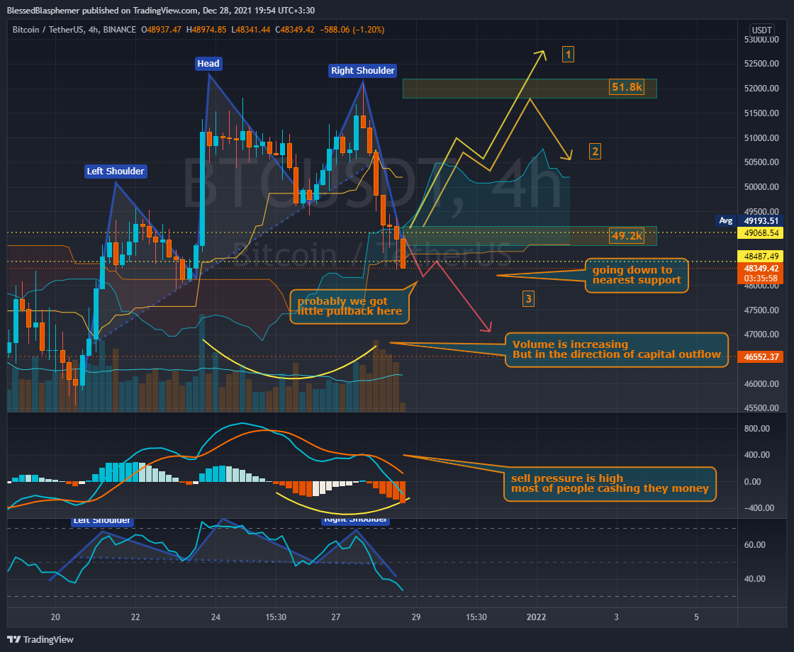 BINANCE:BTCUSDT Chart Image by BlessedBlasphemer