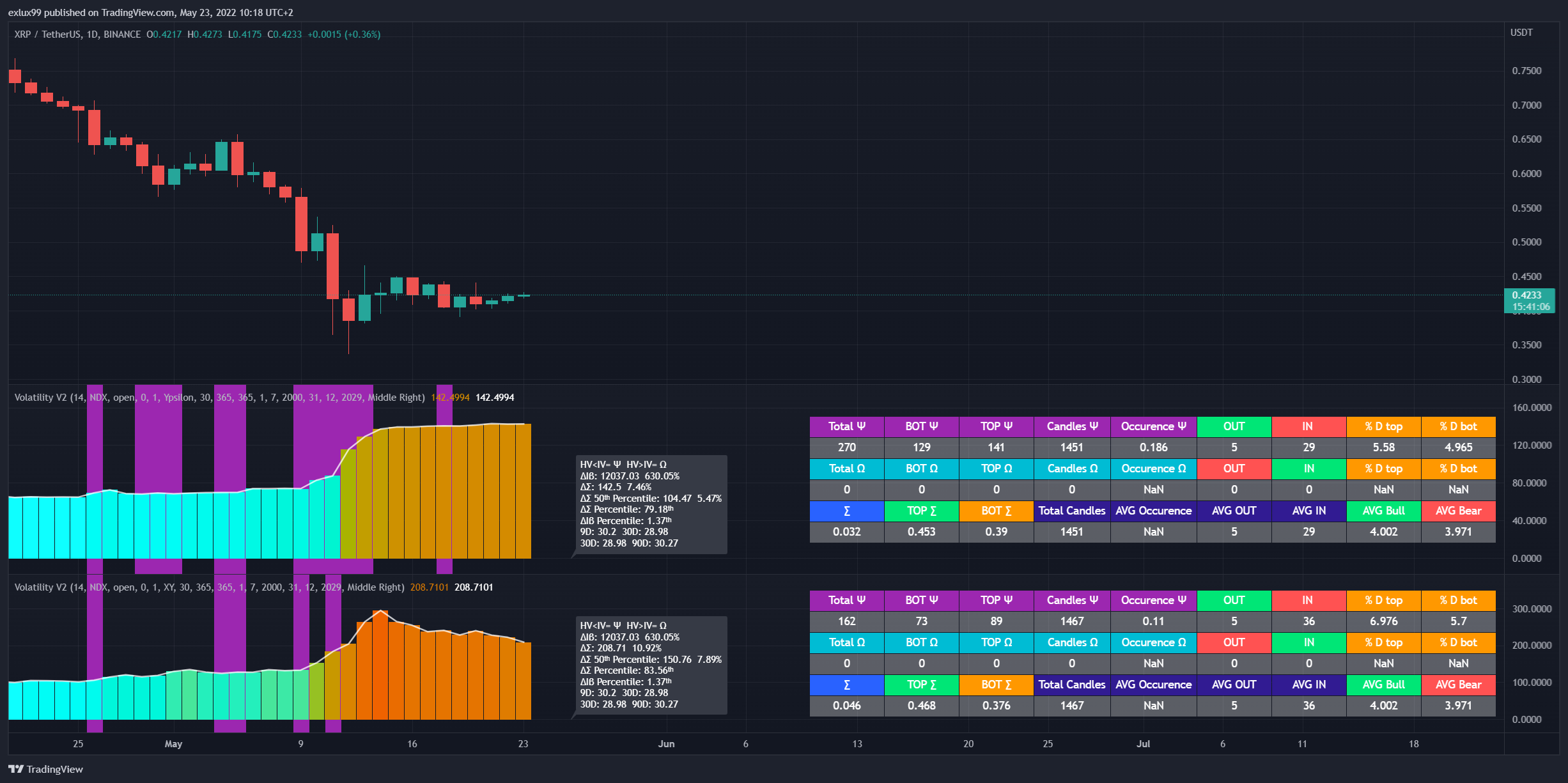 BINANCE:XRPUSDT Chart Image by exlux