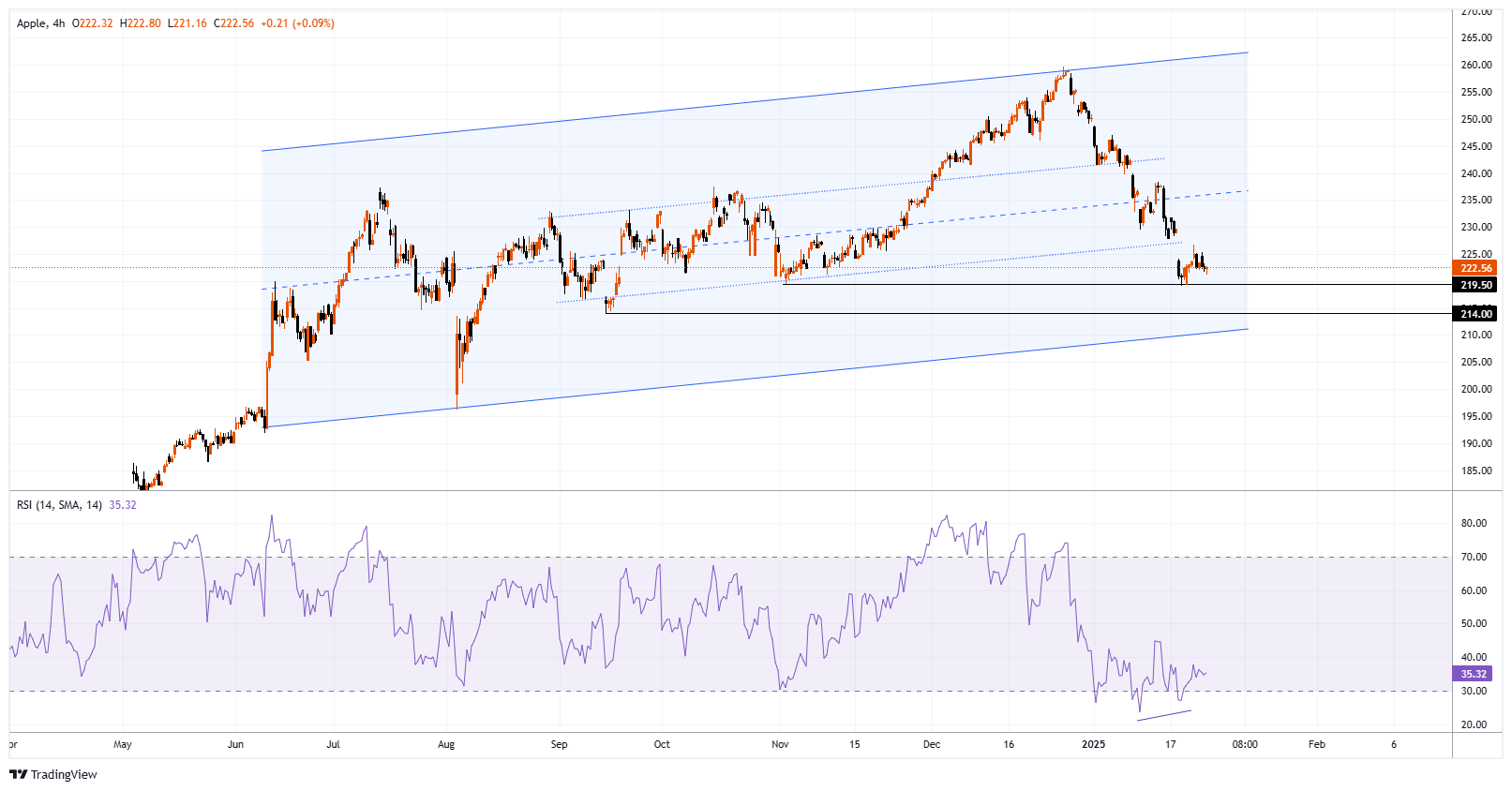 AAPL Chart Image