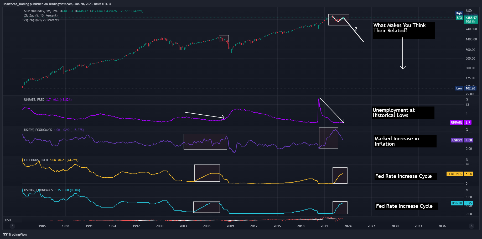 TVC:SPX Chart Image by Heartbeat_Trading