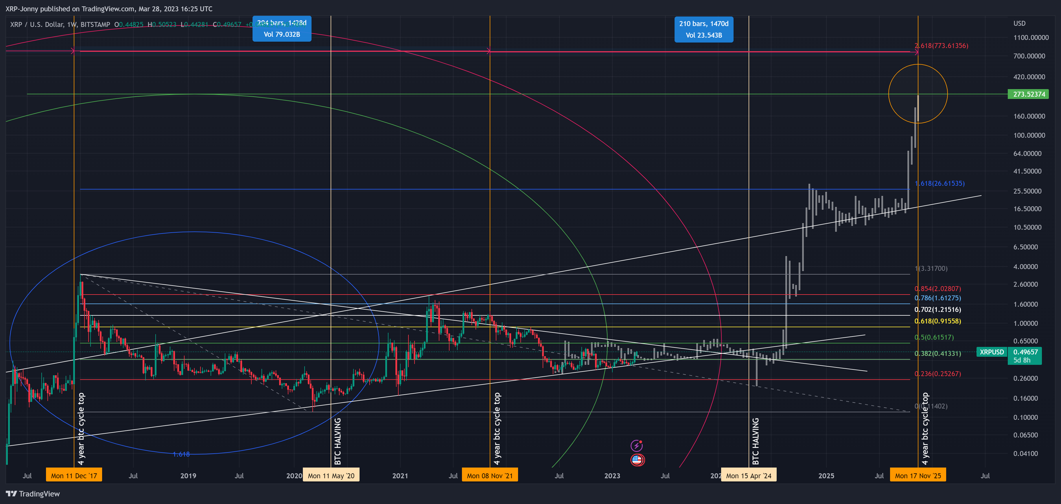 BITSTAMP:XRPUSD Chart Image by XRP-Jonny
