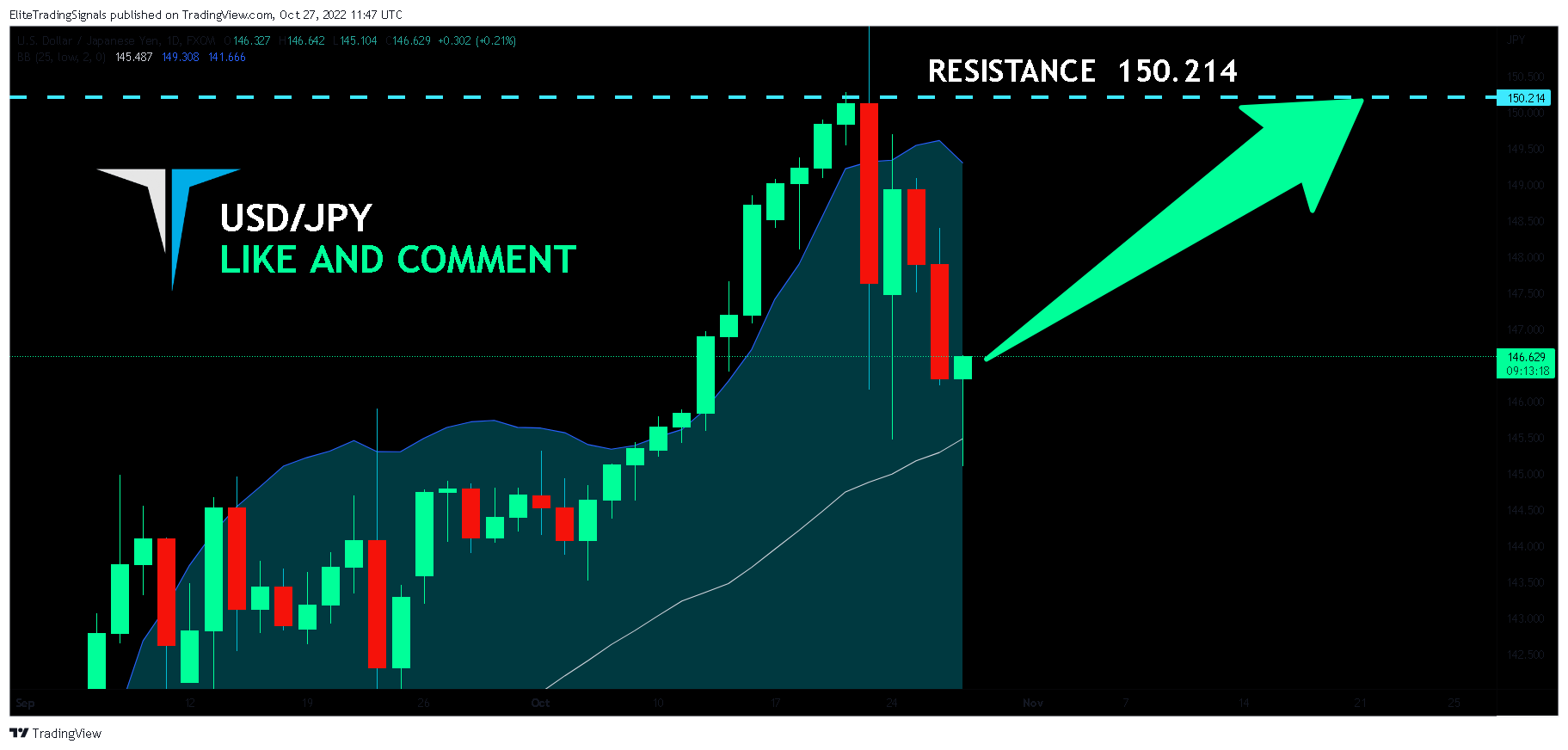 FX:USDJPY Chart Image by EliteTradingSignals