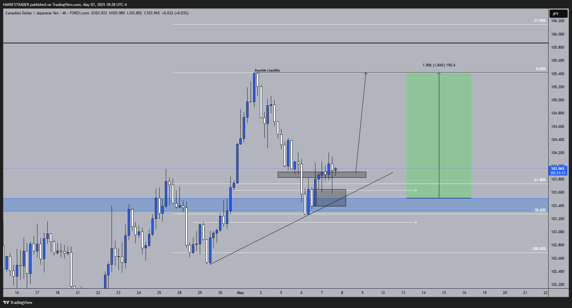 FOREXCOM:CADJPY Chart Image by HANSFXTRADER