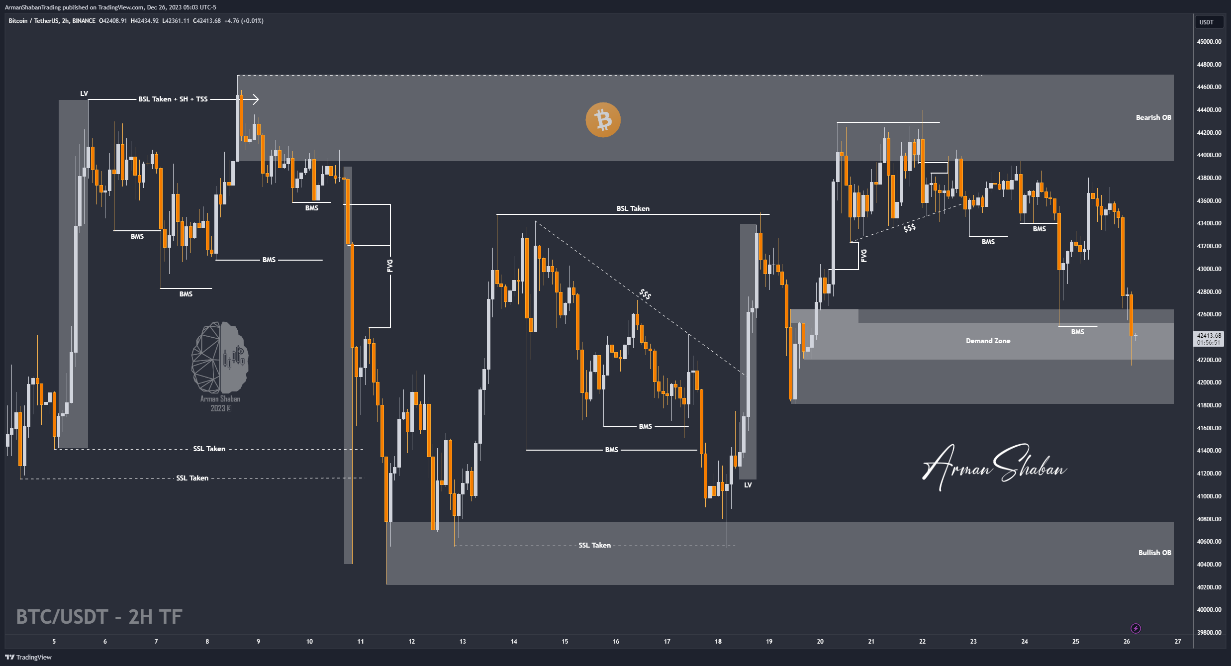 BINANCE:BTCUSDT Chart Image by ArmanShabanTrading