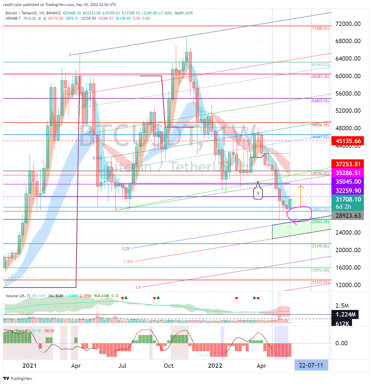 BINANCE:BTCUSDT Chart Image by readCrypto