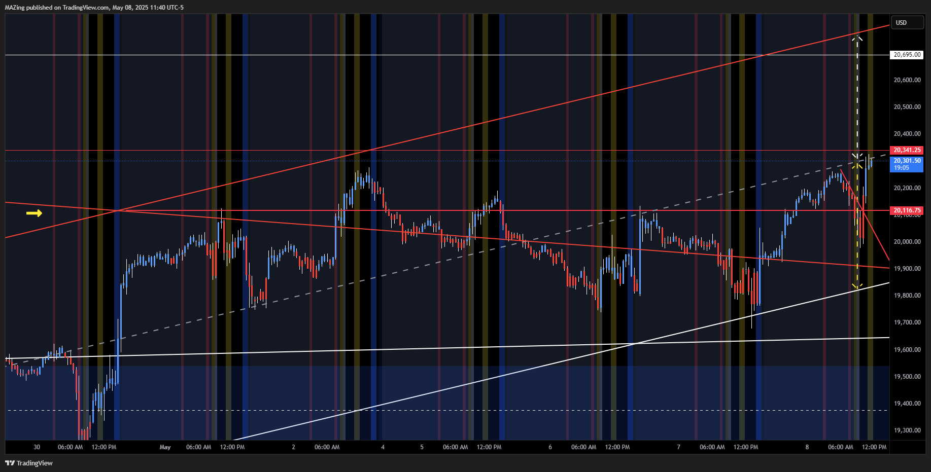 CME_MINI:NQ1! Chart Image by MAZing