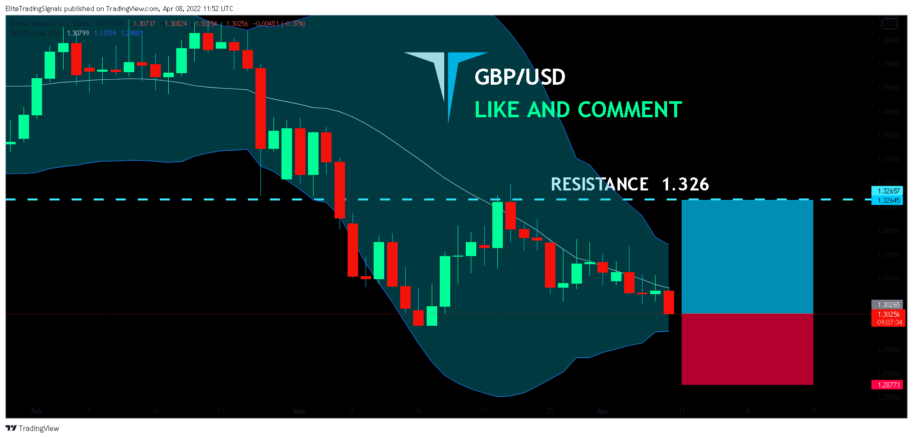 FX:GBPUSD Chart Image by EliteTradingSignals