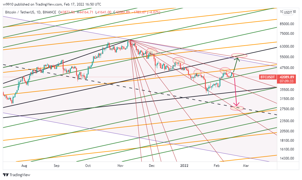 BINANCE:BTCUSDT Chart Image by vr9910