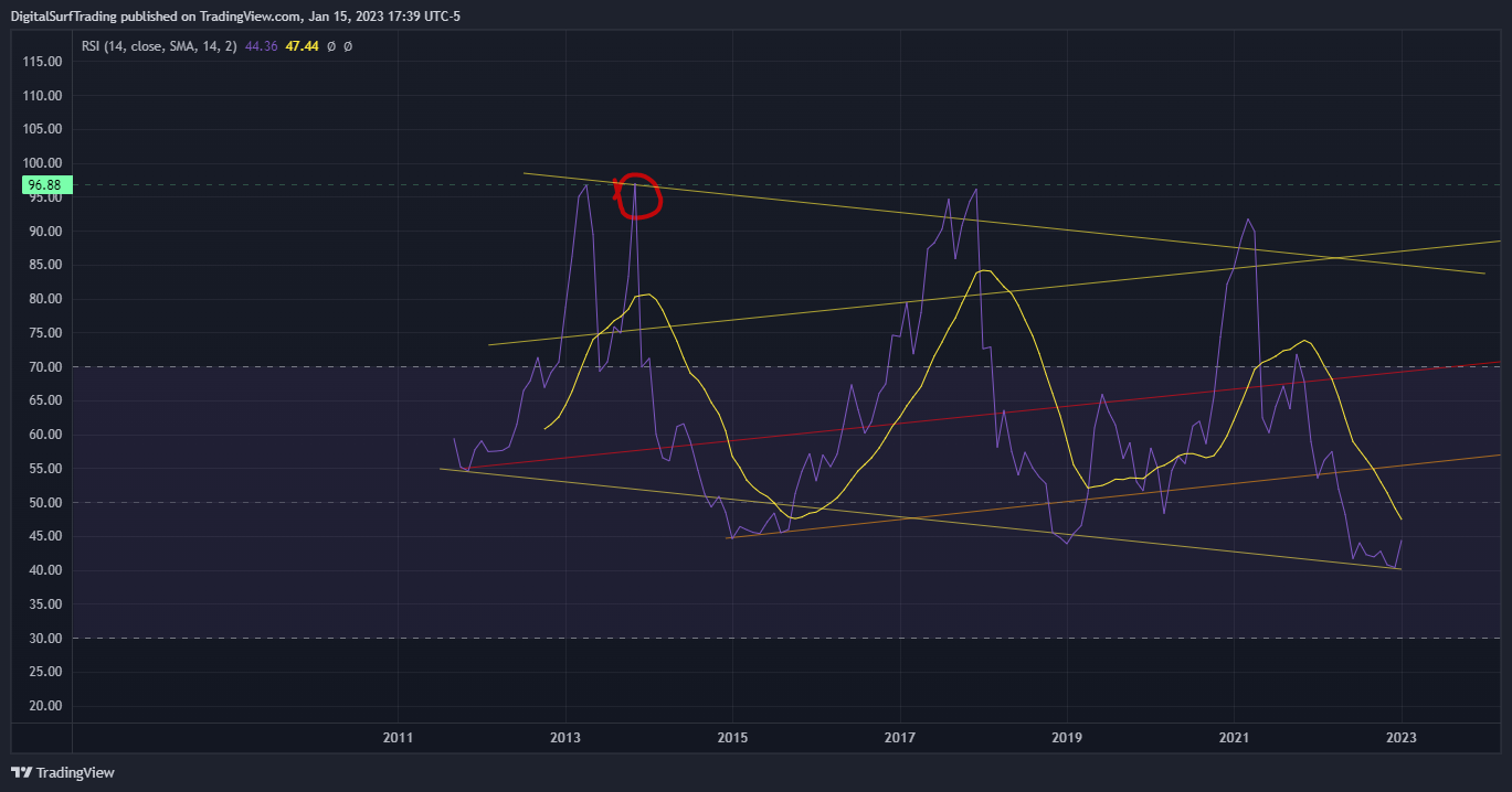 BNC:BLX Chart Image by DigitalSurfTrading