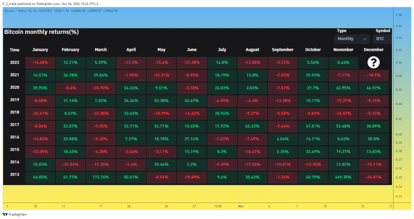 WHITEBIT:BTCUSDT Chart Image by P_S_trade