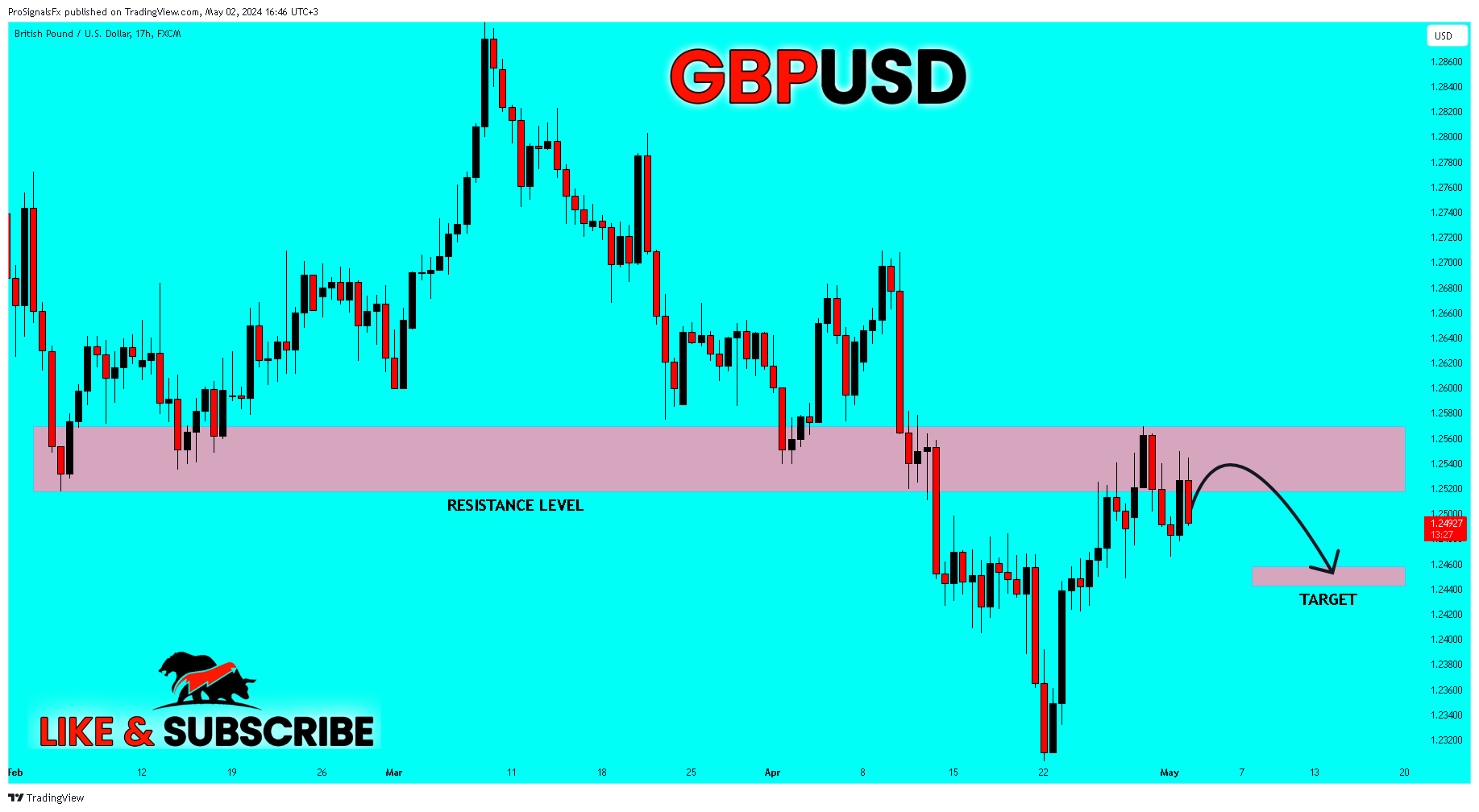 FX:GBPUSD Chart Image by ProSignalsFx