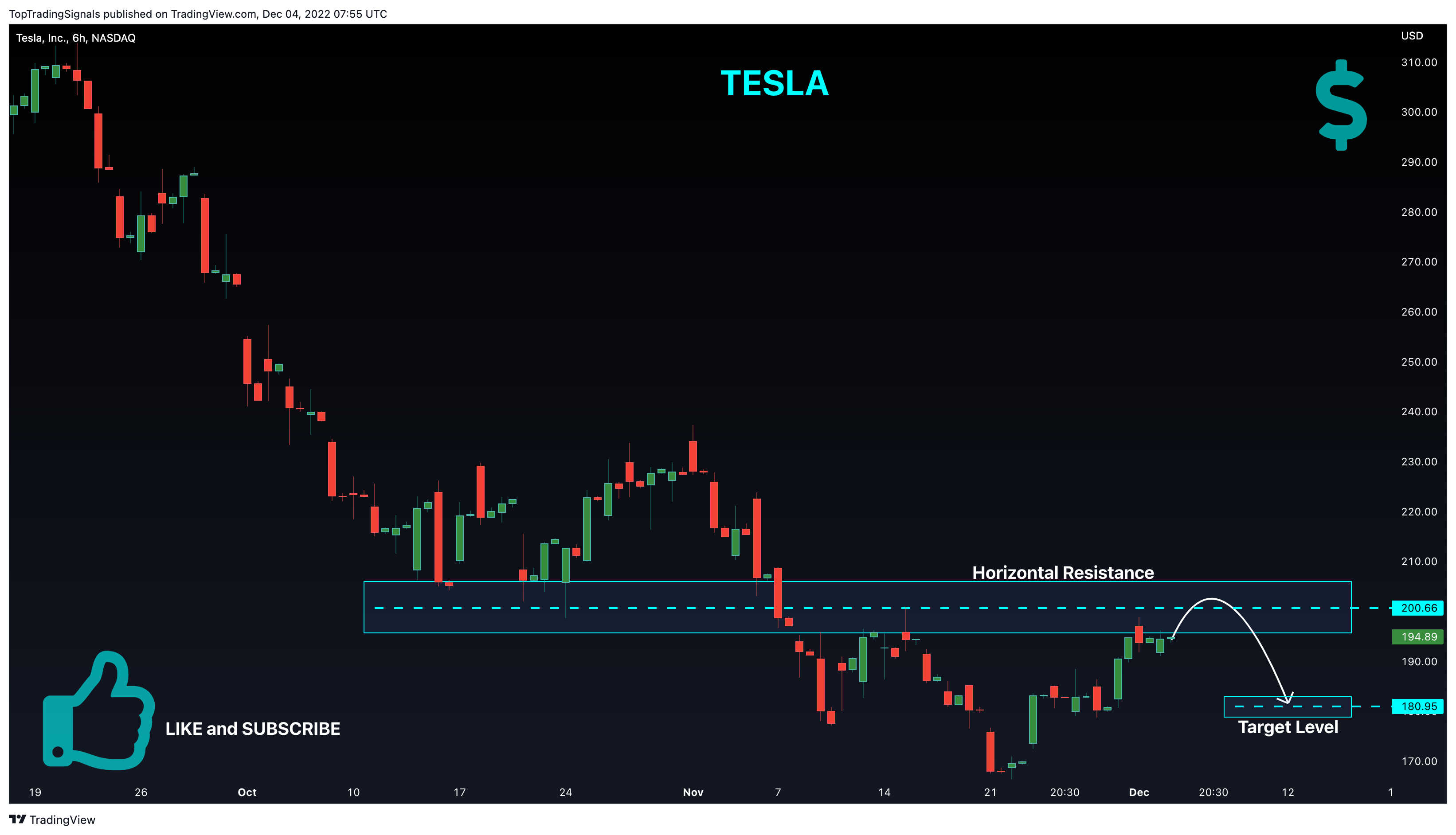 NASDAQ:TSLA Chart Image by TopTradingSignals