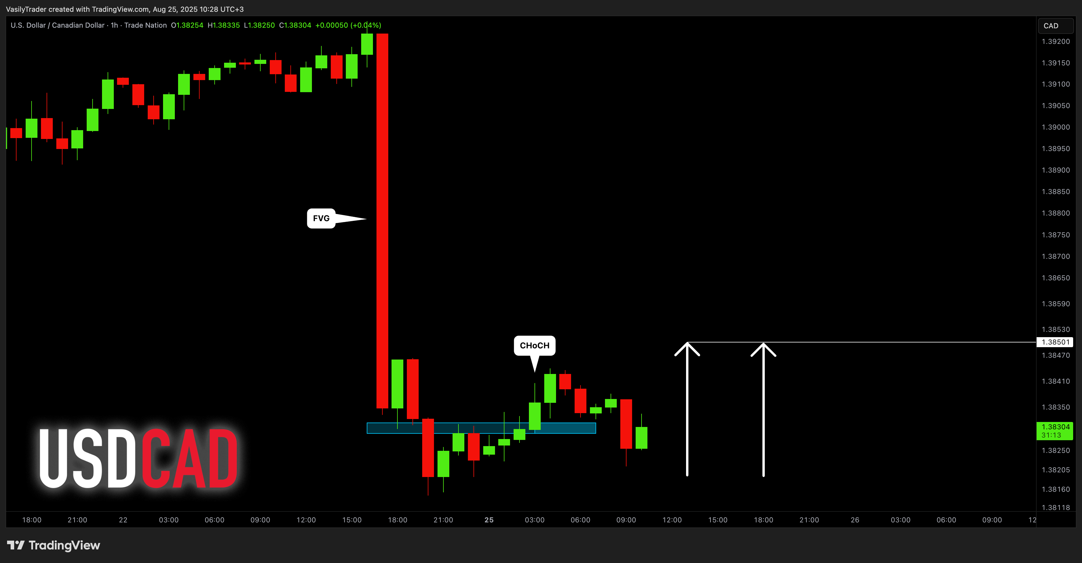 TRADENATION:USDCAD Chart Image by VasilyTrader