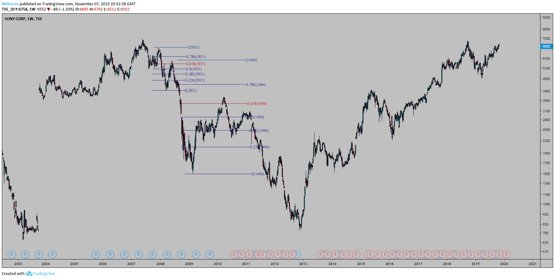  Chart Image