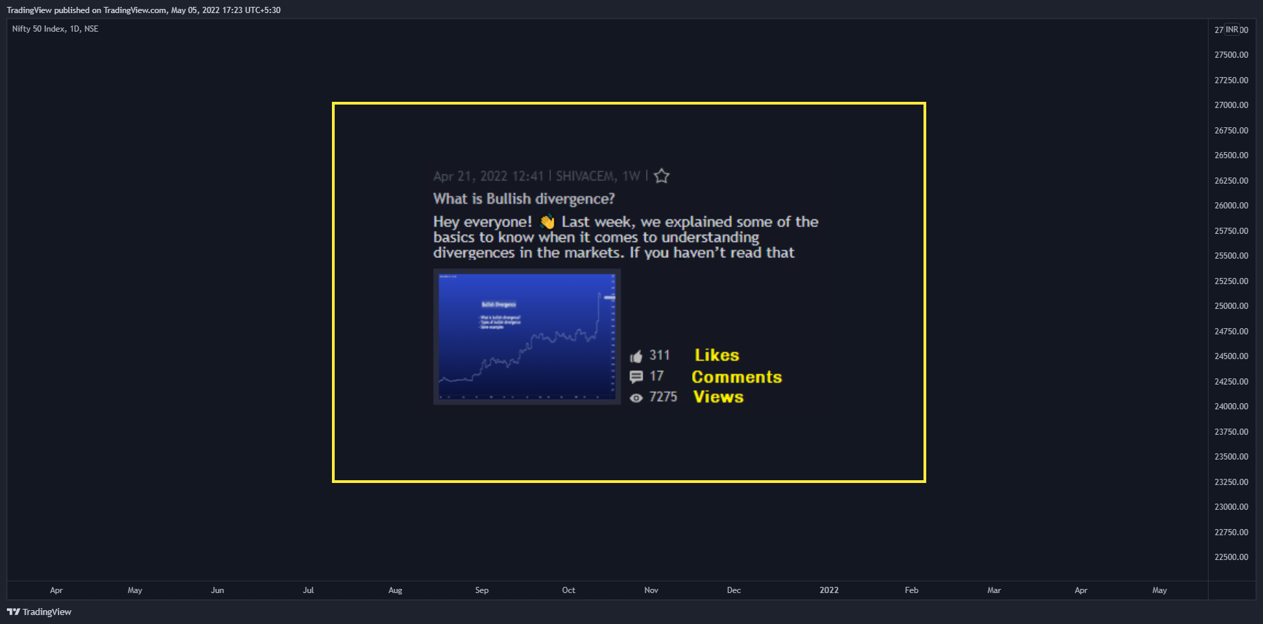 NSE:NIFTY Chart Image by TradingView