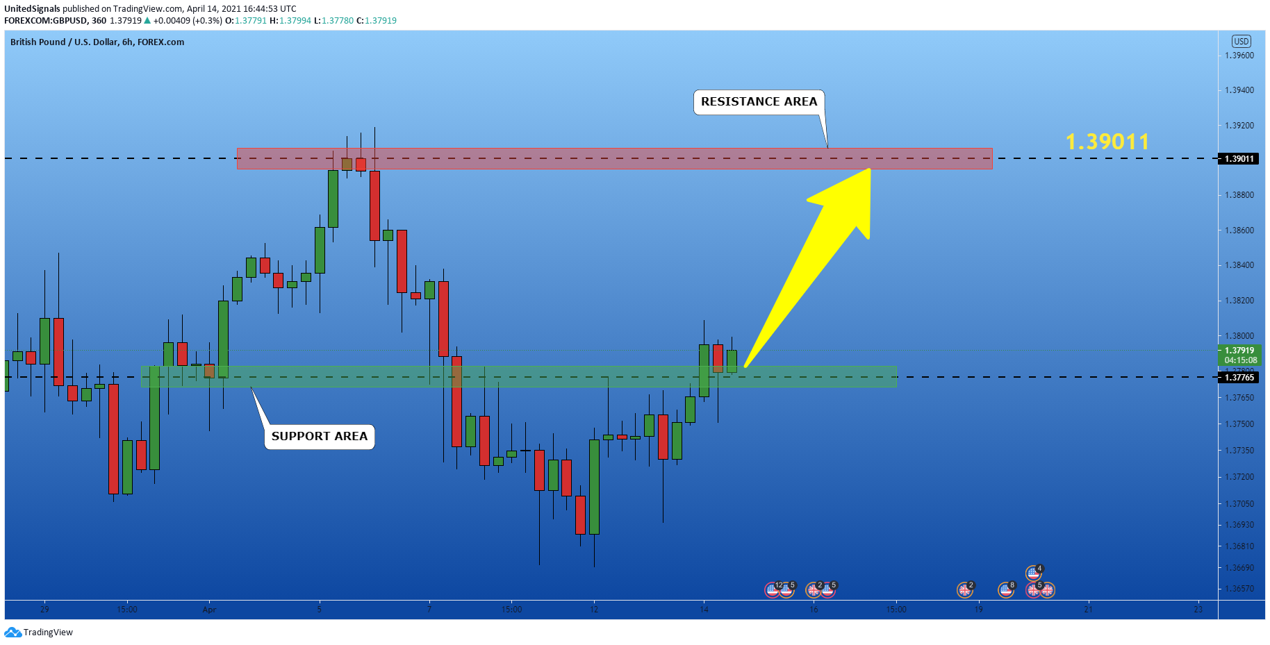  Chart Image