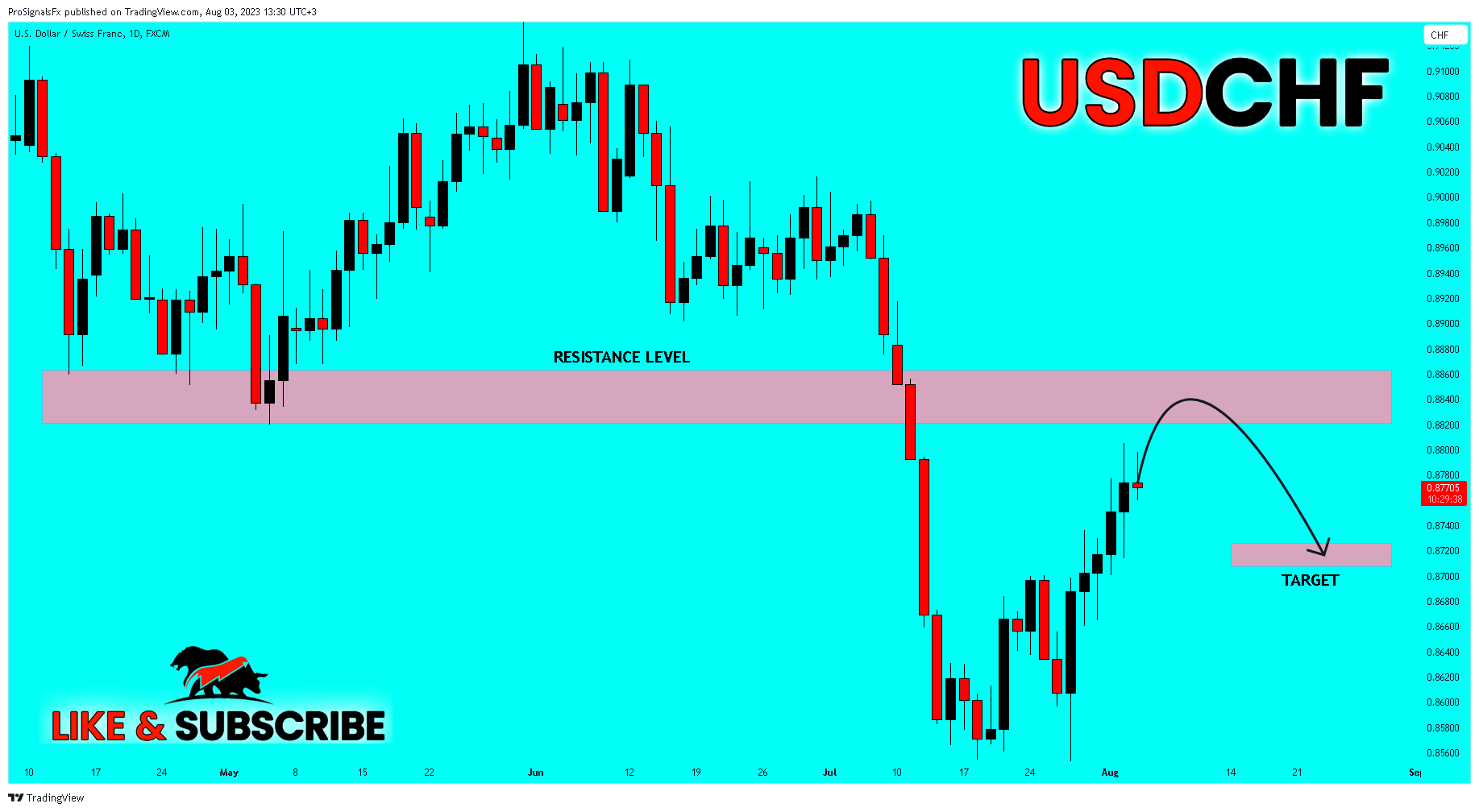 FX:USDCHF Chart Image by ProSignalsFx