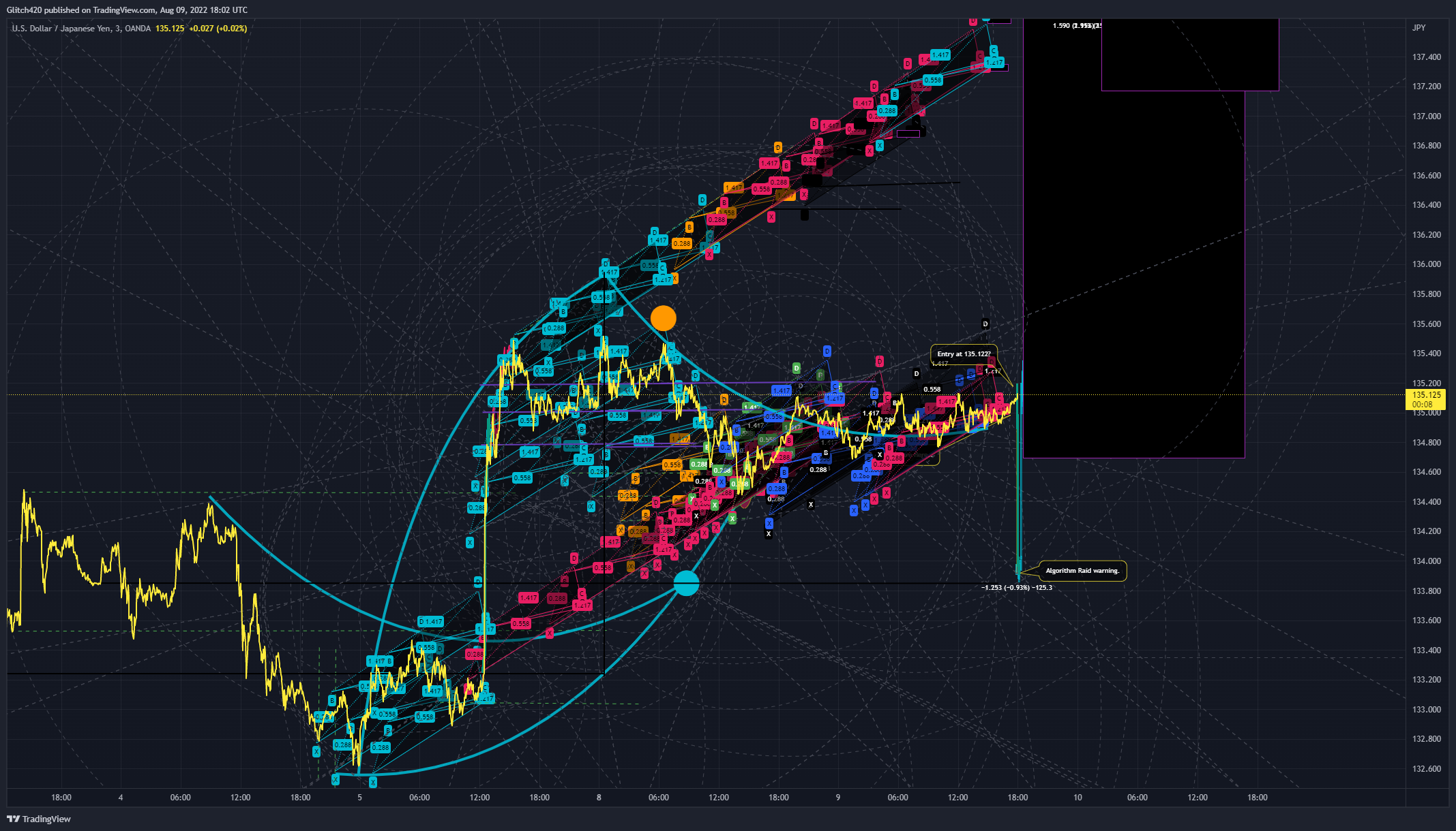 OANDA:USDJPY Chart Image by Glitch420