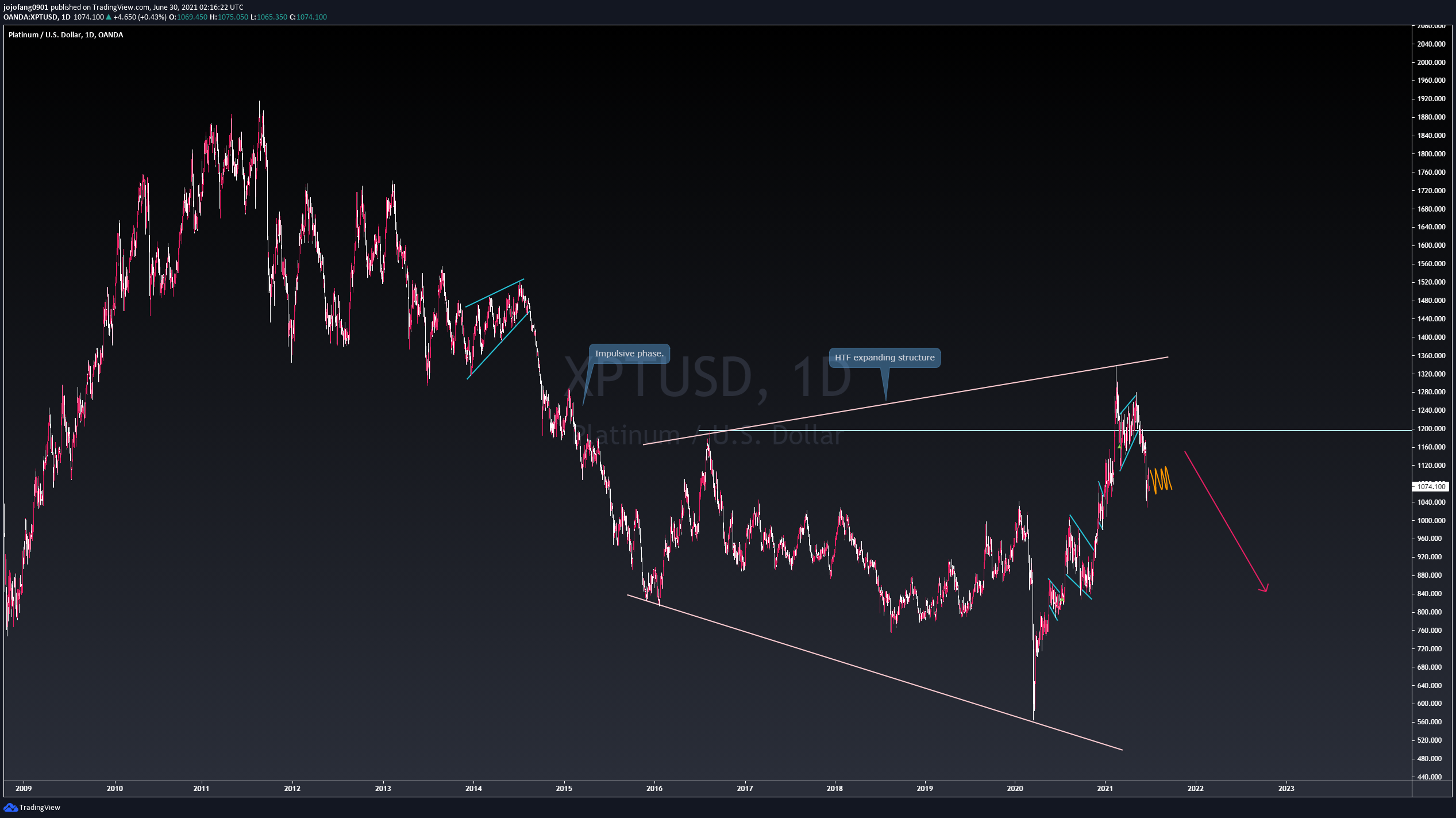  Chart Image