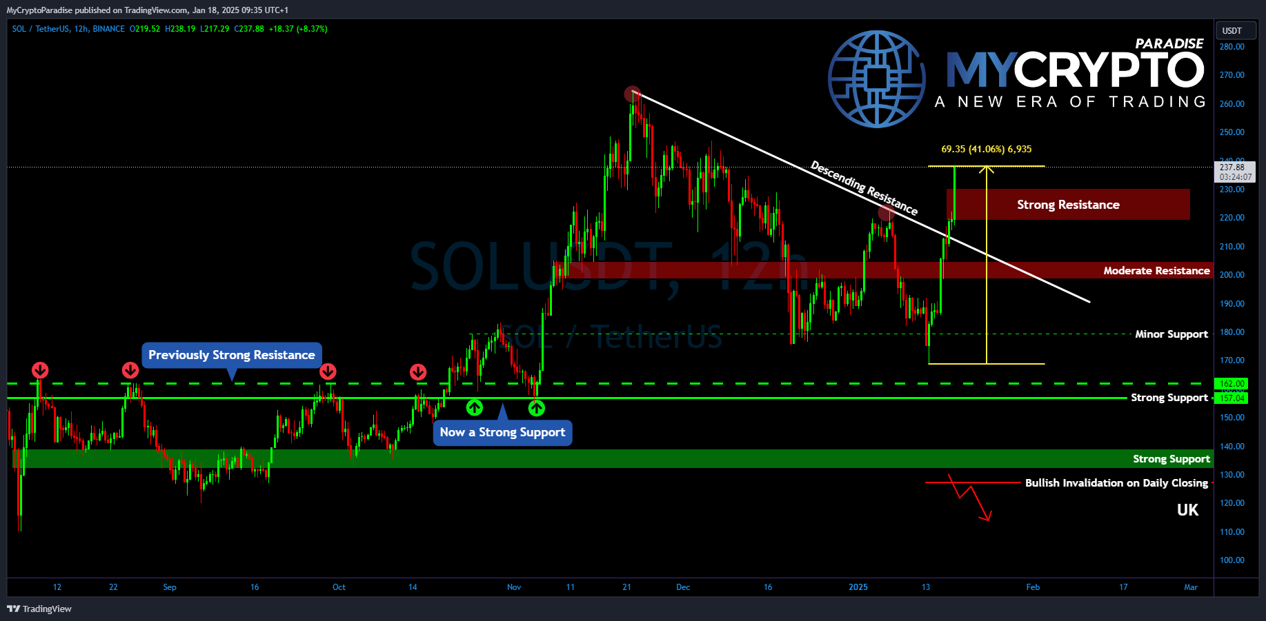 BINANCE:SOLUSDT Chart Image by MyCryptoParadise
