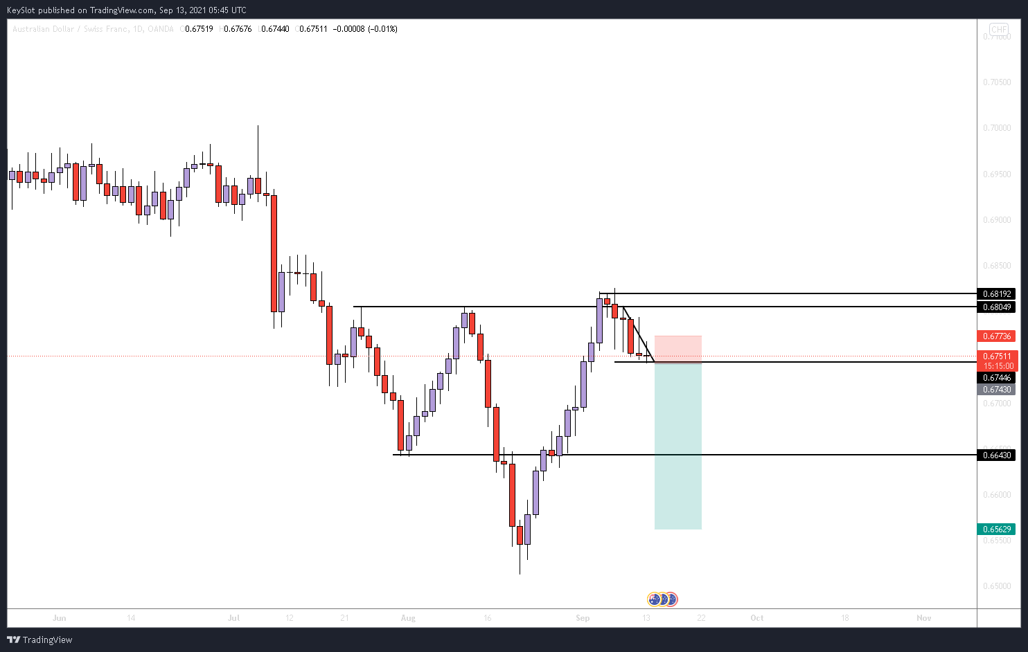  Chart Image