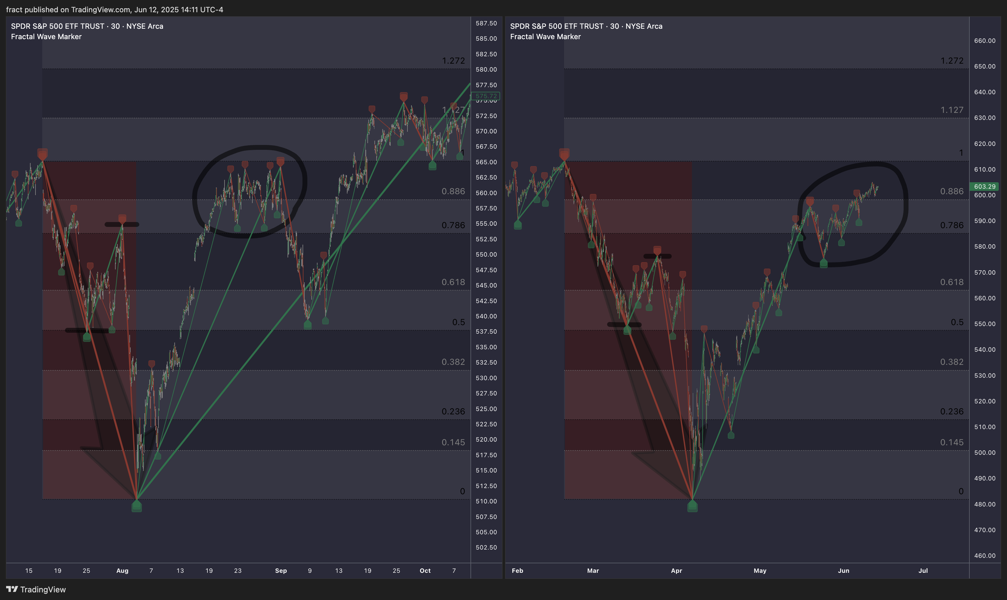 BATS:SPY Chart Image by fract