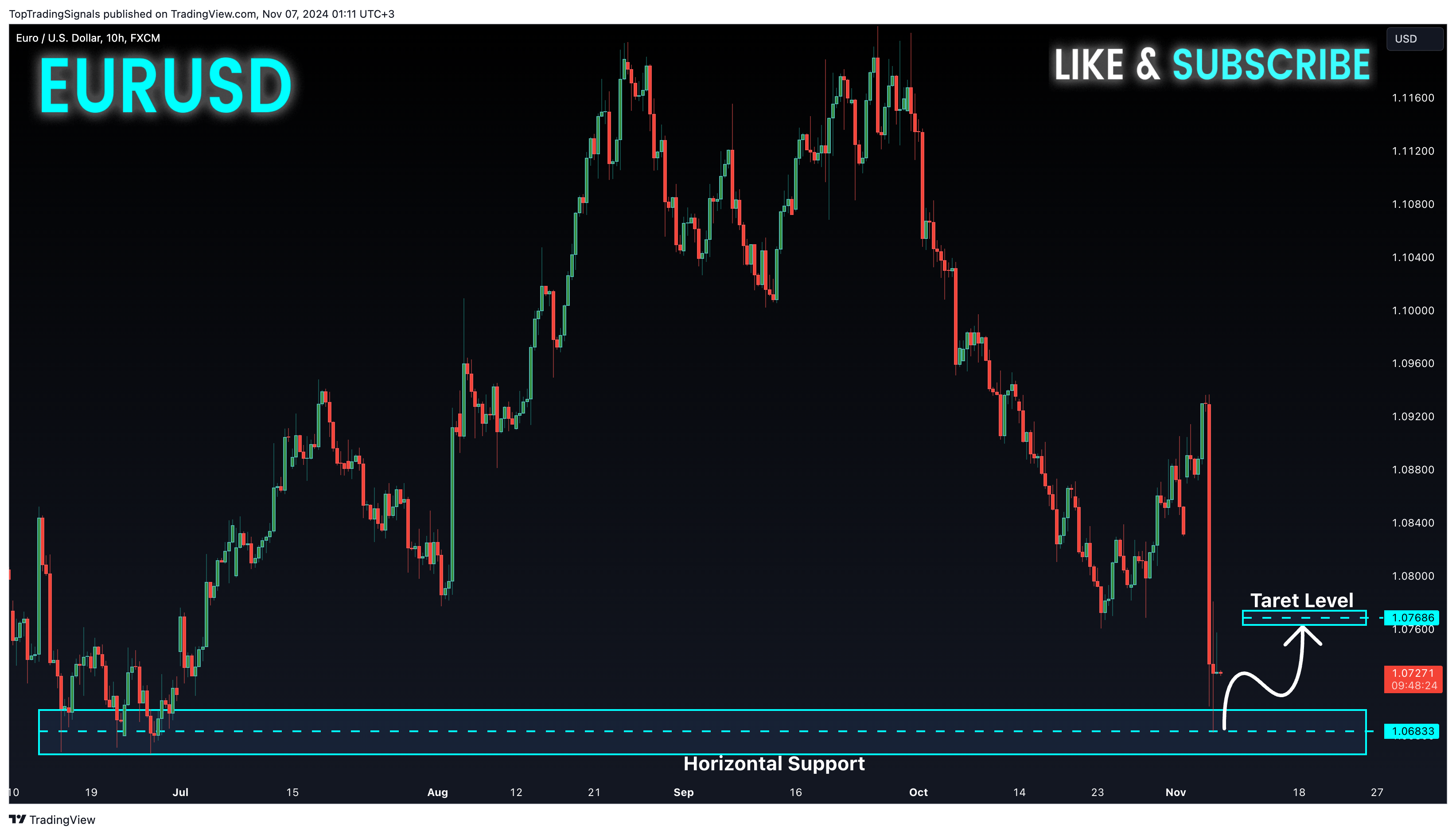 FX:EURUSD Chart Image by TopTradingSignals