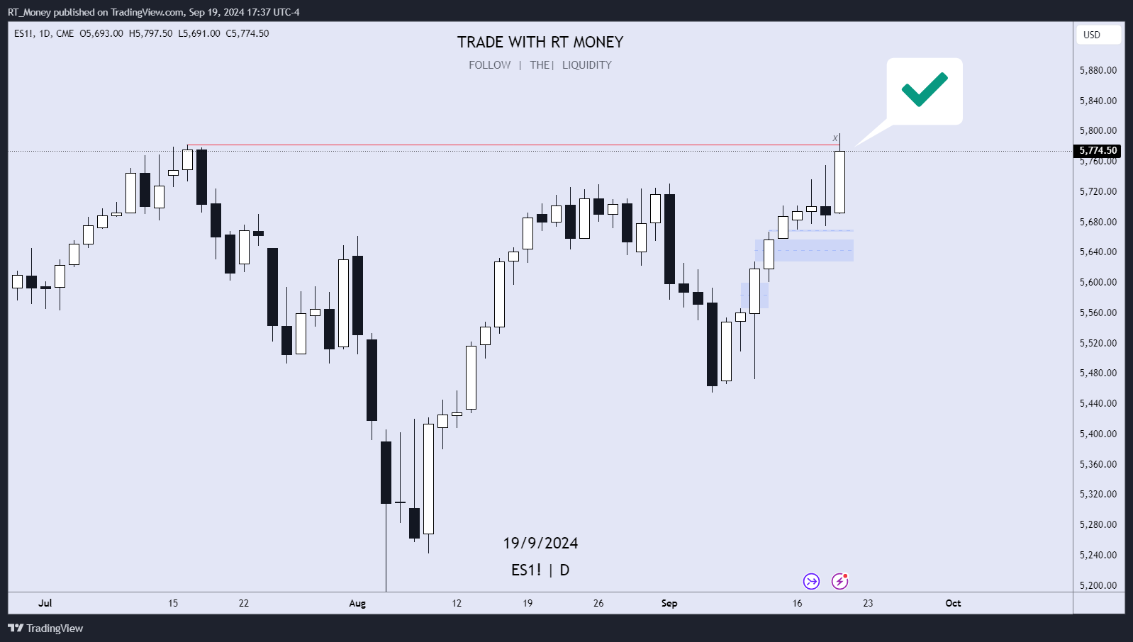 CME_MINI:ES1! Chart Image by RT_Money