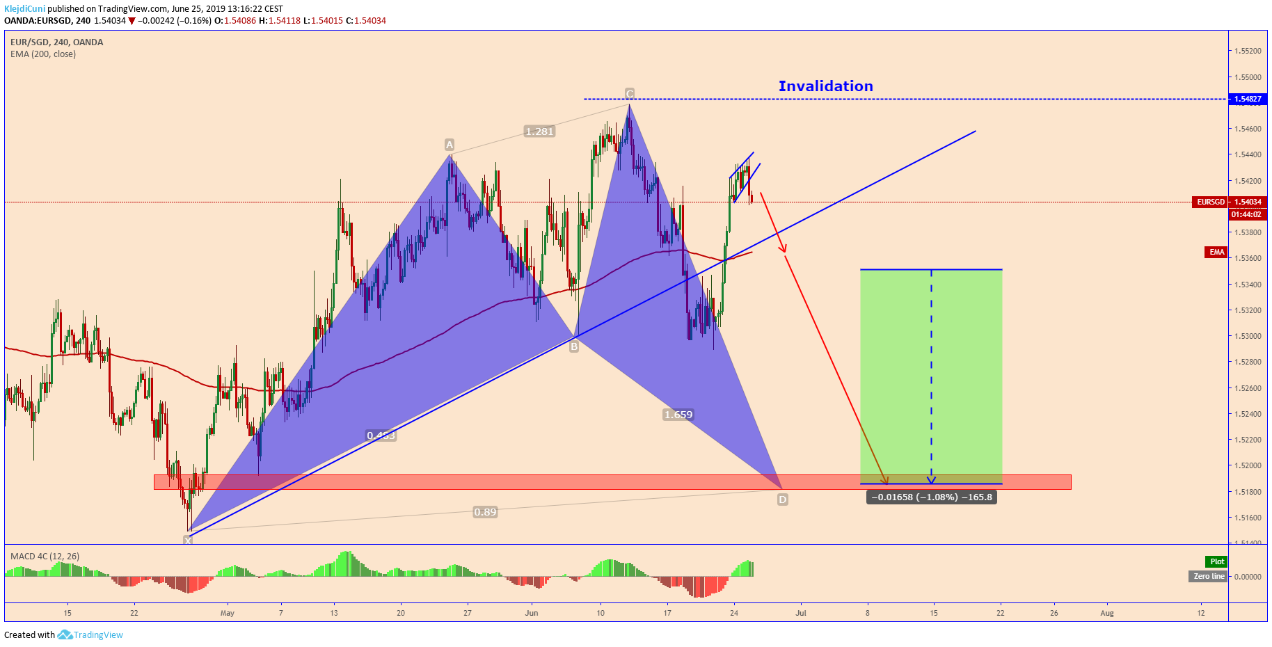  Chart Image