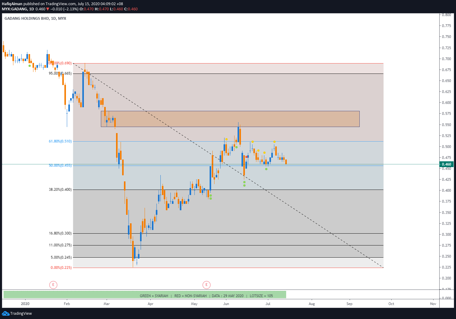 Chart Image