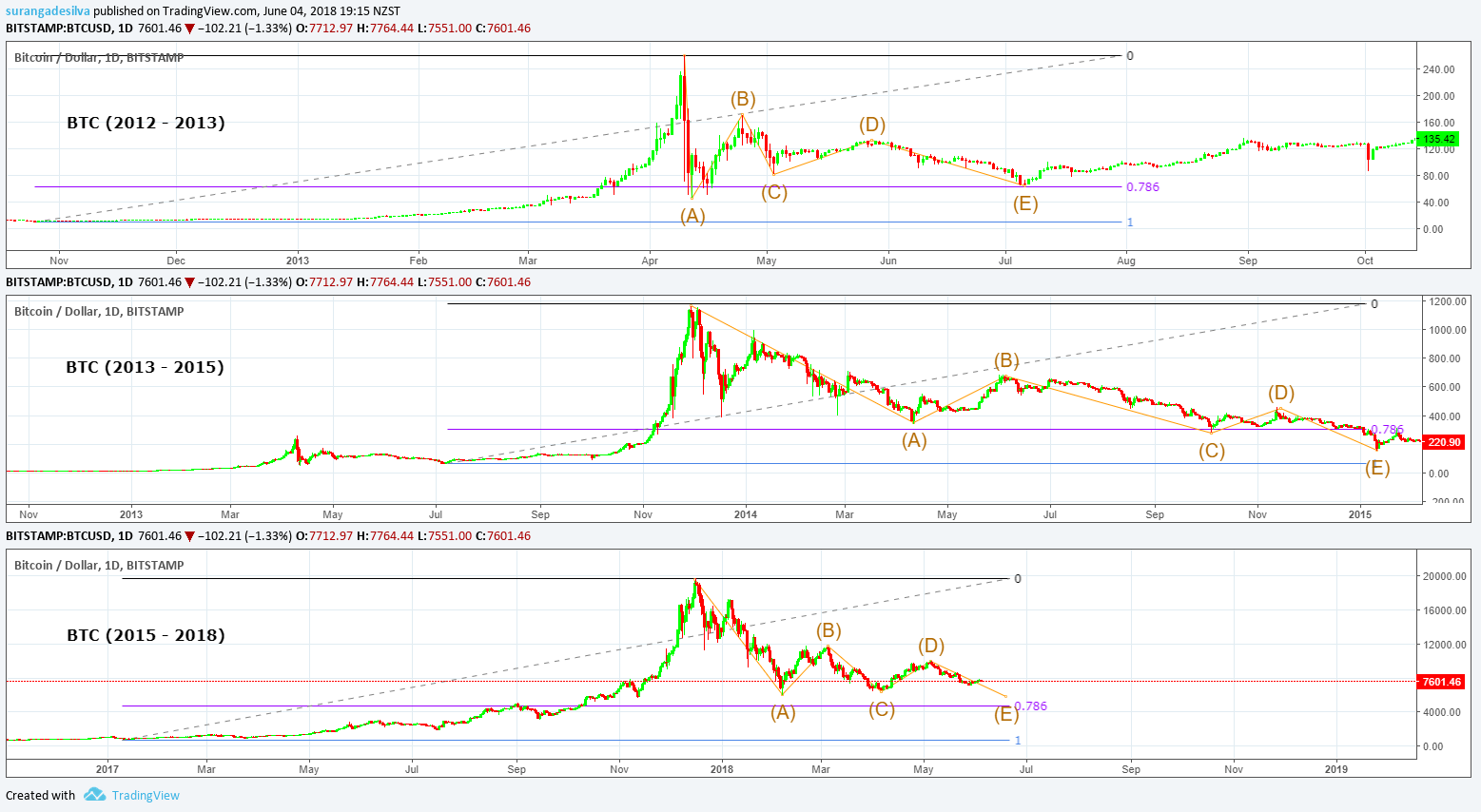  Chart Image