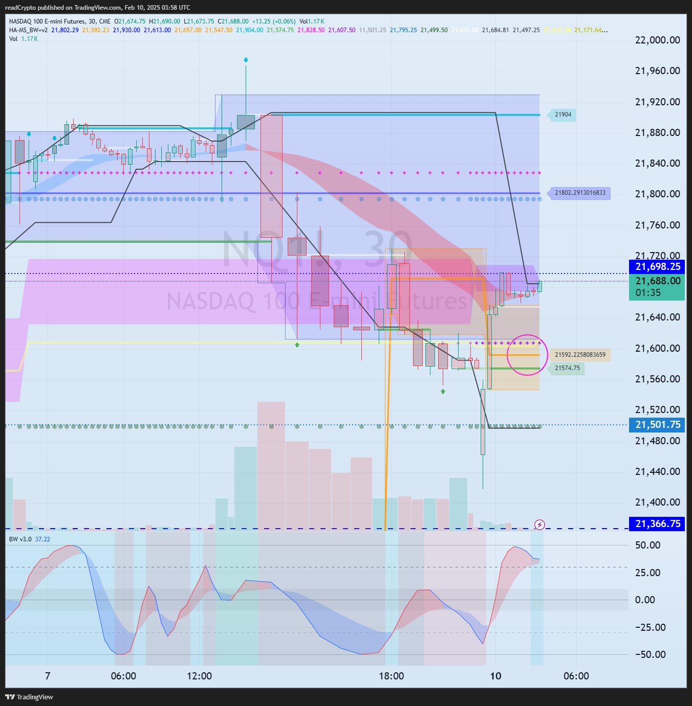 CME_MINI:NQ1! Chart Image by readCrypto